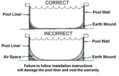 Swimline 15 Foot Durable Stylish Easy Installation Long Lasting Wall Overlap Liner for Round Above Ground Swimming Pool, Swirl Blue