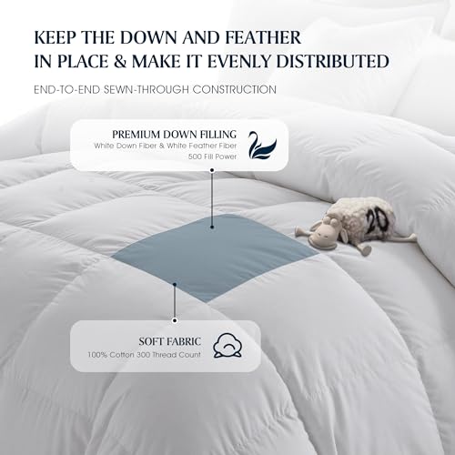 Serta Down Fiber Comforter Twin Size-All Season Duvet Insert, Luxury Fluffy Bed Comforter 100% Cotton 300 Thread Count Shell, Down Feather Fiber 500 Fill Power with Corner Taps, White 68x90inch