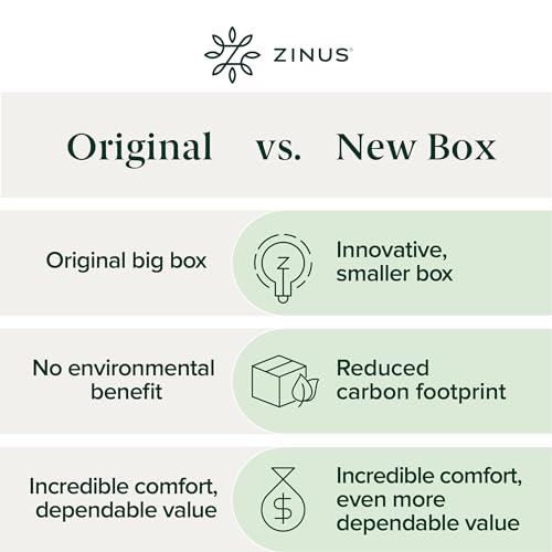 Zinus 6 Inch Green Tea Memory Foam Mattress [New Version], Fiberglass Free, Medium Firm Feel, Zoned Pressure Relief, Certified Safe Foams & Fabric, Bed-in-A-Box, Twin