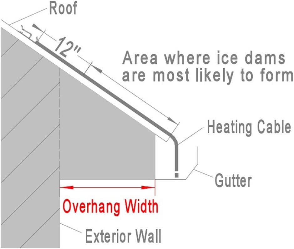 Clear Power 160ft Roof & Gutter Deicing Kit, 800W, 2ft 18/3 SJTW Power Cord w/Power Indicator Light, CPRH006