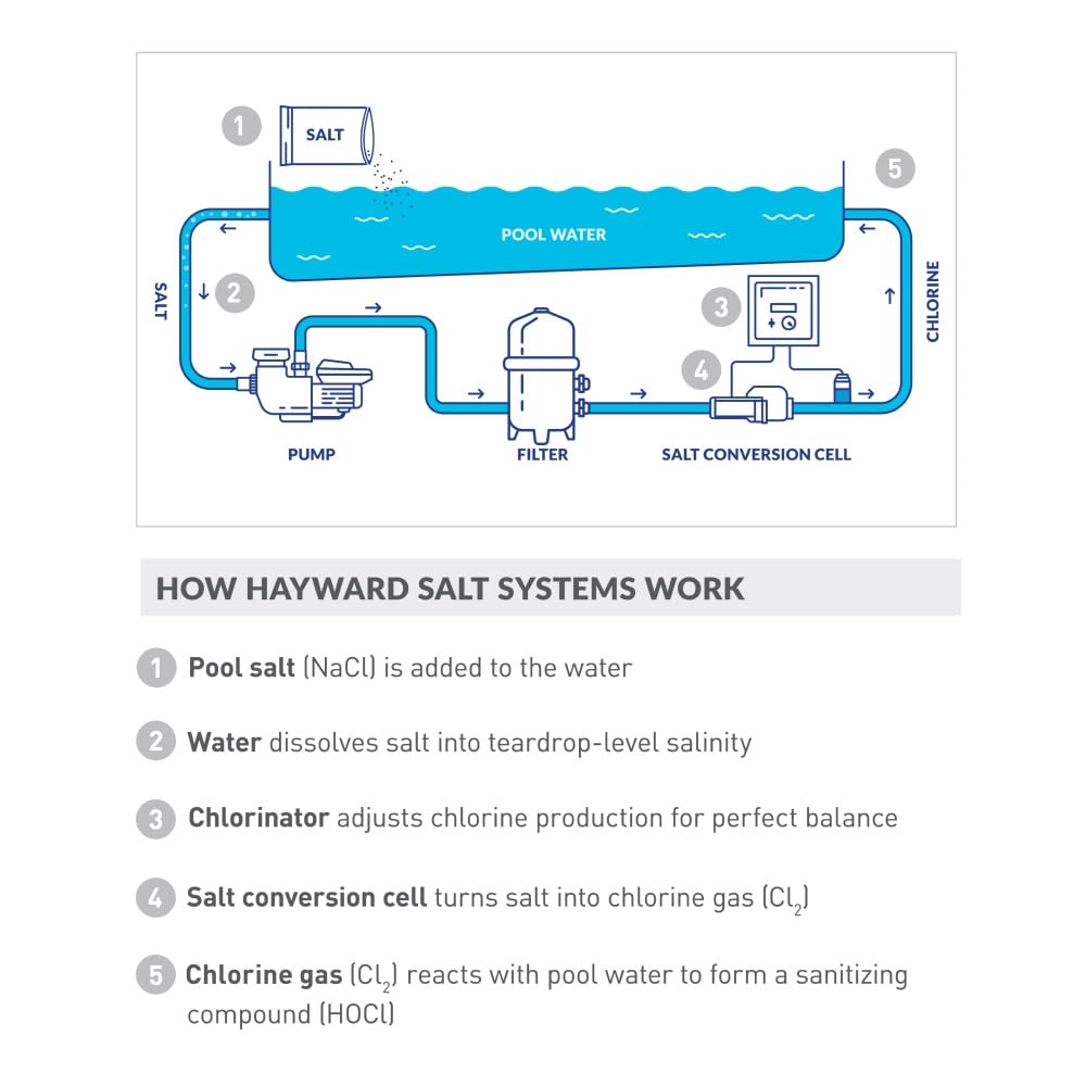 Hayward W3T-CELL-15 TurboCell Salt Chlorination Cell for In-Ground Swimming Pools up to 40,000 Gallons