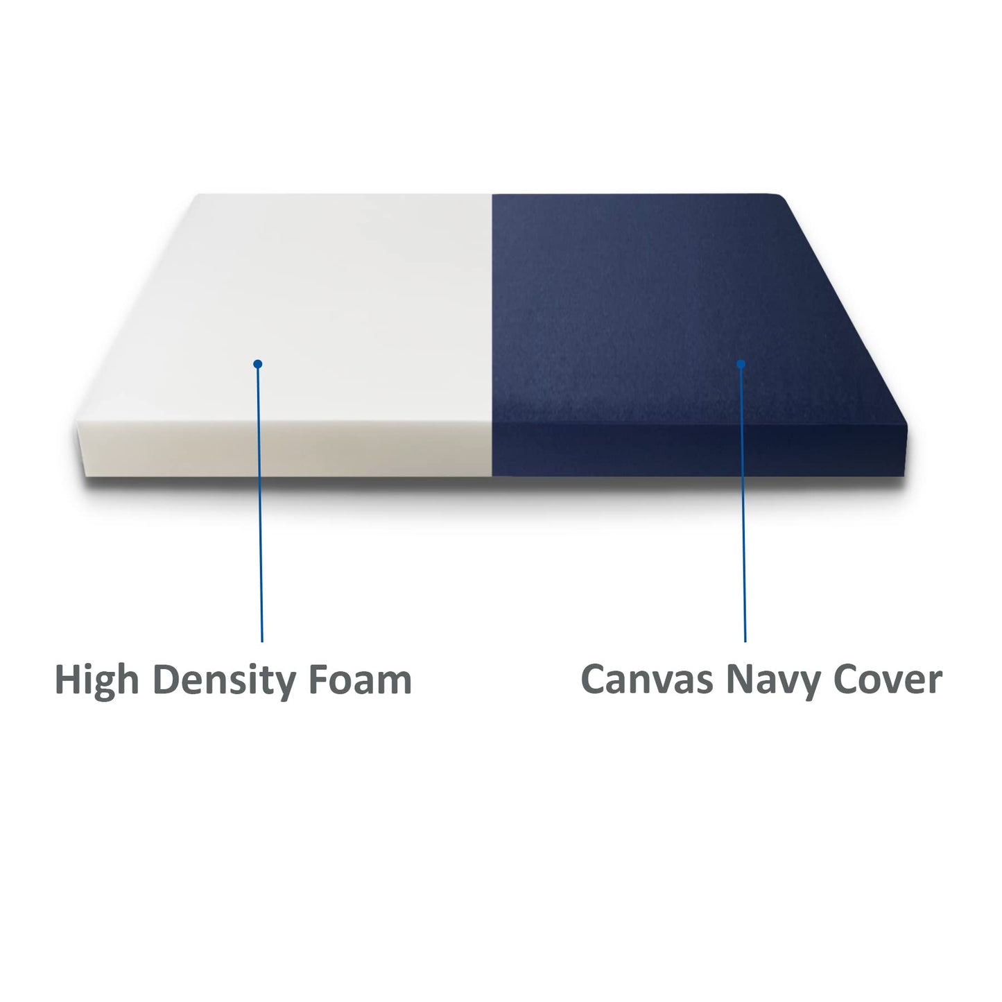 FoamRush 10" Olympic Queen (66" x 80") High Density Foam RV Mattress Replacement W/Canvas Navy Cover, Extra Firm, Made in USA, Camper Trailer, Removable Water-Resistant Outdoor/Indoor Cover W/Zip