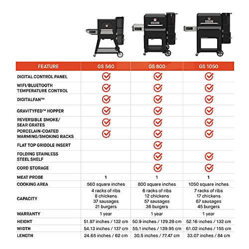 Masterbuilt® Gravity Series® 560 Digital Charcoal Grill and Smoker with Digital Control, App Connectivity and 560 Cooking Square Inches in Black, Model MB20040220