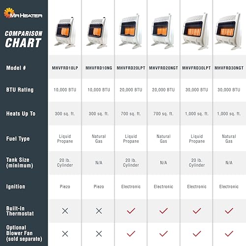 Mr. Heater Corporation F299831 Vent-Free 30,000 BTU Radiant Natural Gas Heater, Multi