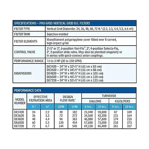 Hayward W3DE6020 ProGrid Diatomaceous Earth DE Pool Filter for In-Ground Pools, 60 Sq. Ft.