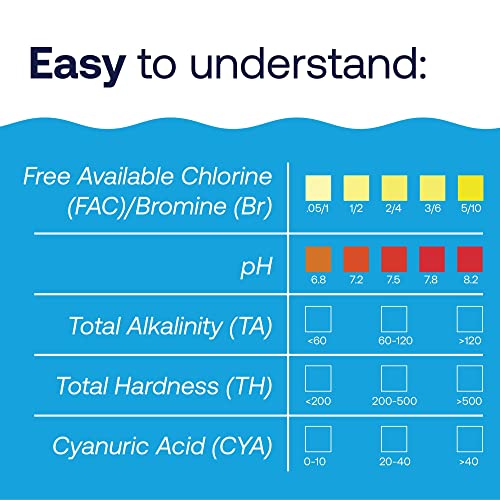 HTH 1275 Swimming Pool Care 6-Way Test Kit, Swimming Pool Water Chemical Tester, 100 Tests