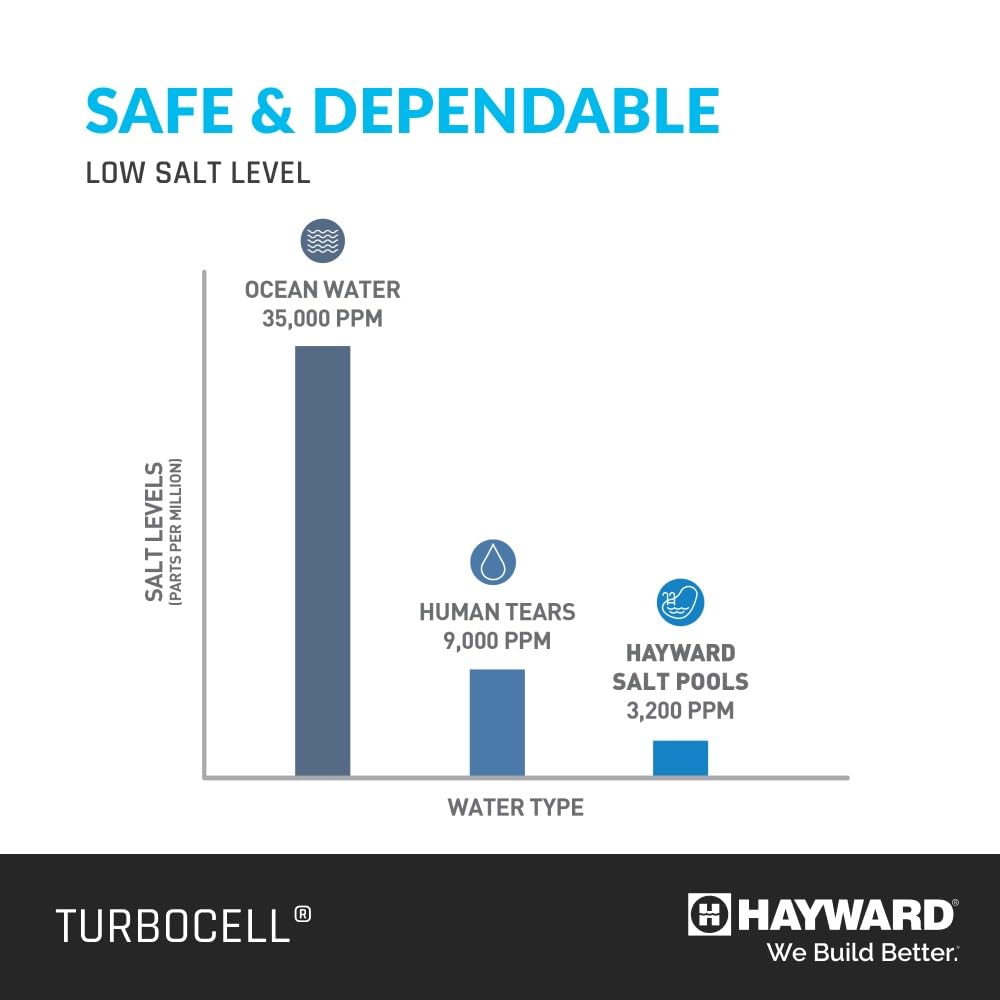 Hayward W3T-CELL-15 TurboCell Salt Chlorination Cell for In-Ground Swimming Pools up to 40,000 Gallons