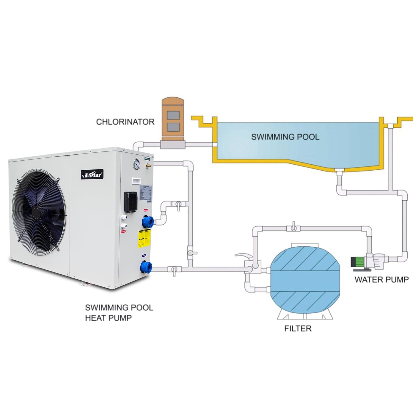 villastar Pool Heater for Inground Pools, Pool Heater, Pool Heat Pump 68000BTU/hr, 20kw Swimming Pool Heater, Up to 14000gallons, 230V/60Hz