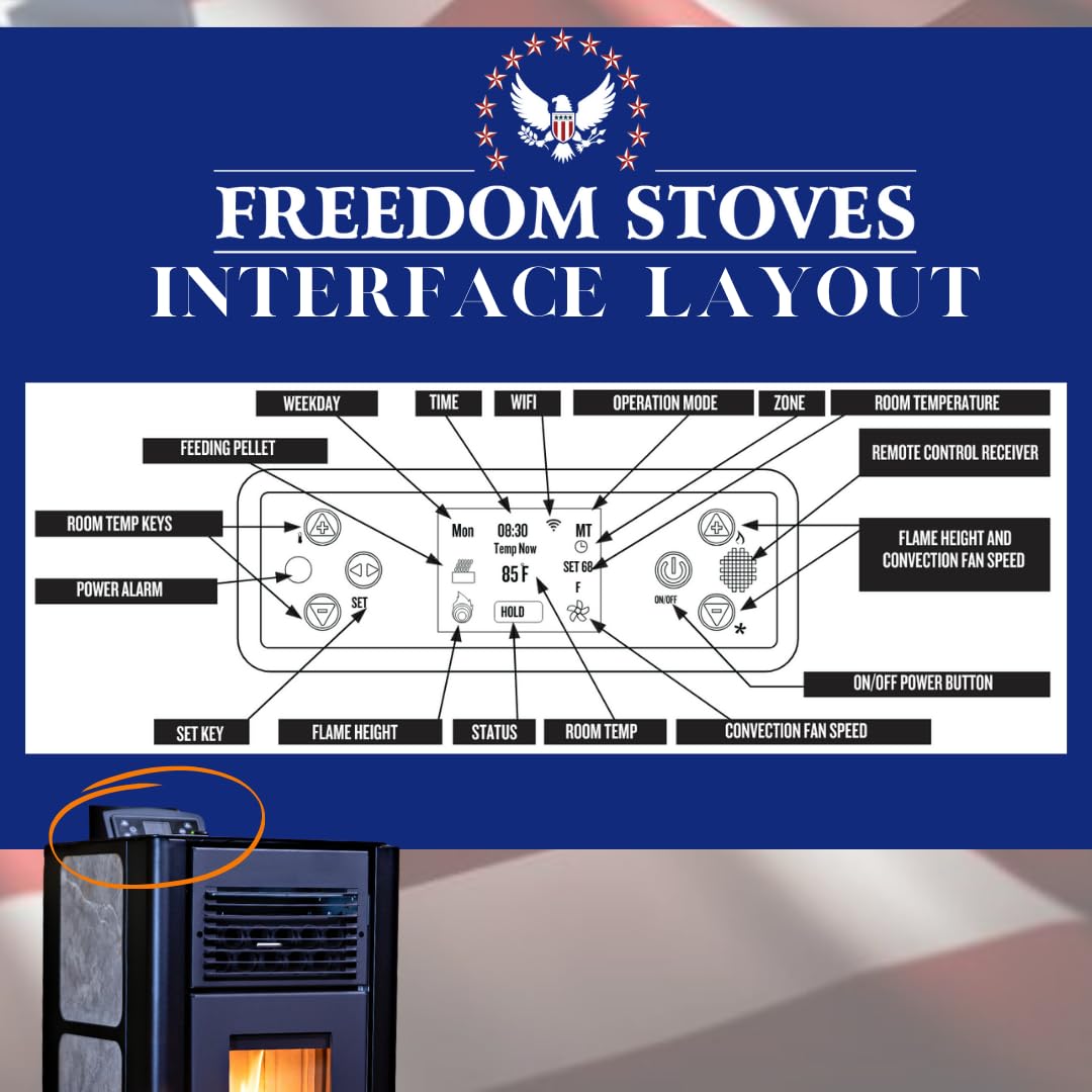 Freedom Stoves Freestanding Independence PS21 Pellet Stove with Battery Backup, Wi-Fi Capability - 5 Year Warranty - Includes Batteries & Straight Out Vent Kit