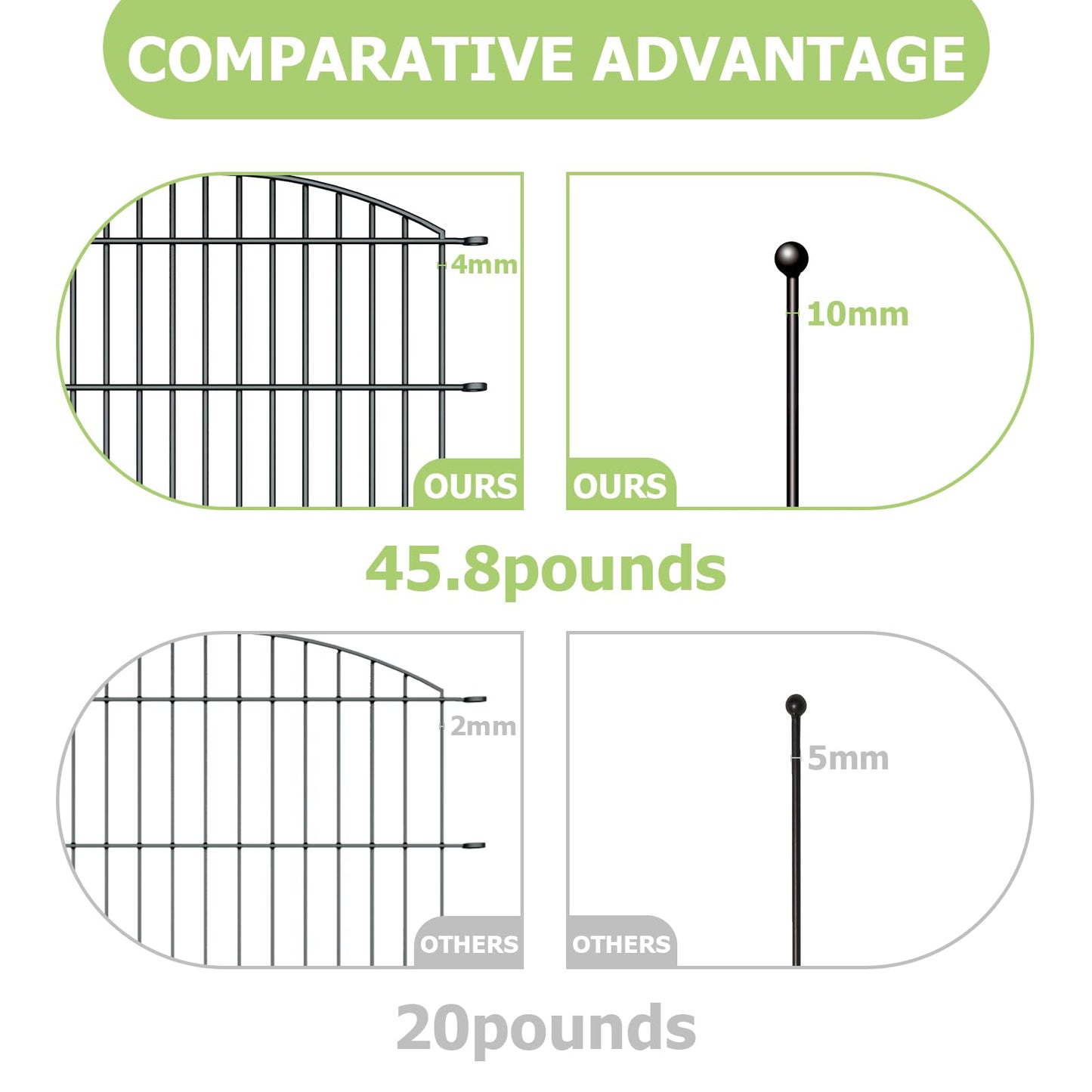 10 Panels Garden Fence Dog Fence Outdoor for Yard,32 in (H) X 23.6 Ft(L),Garden Fencing,Temporary,Fence Panels,No Dig Fence,Outdoor Dog Fence,Garden Fences and Borders for Dogs,Privacy Fence Screen