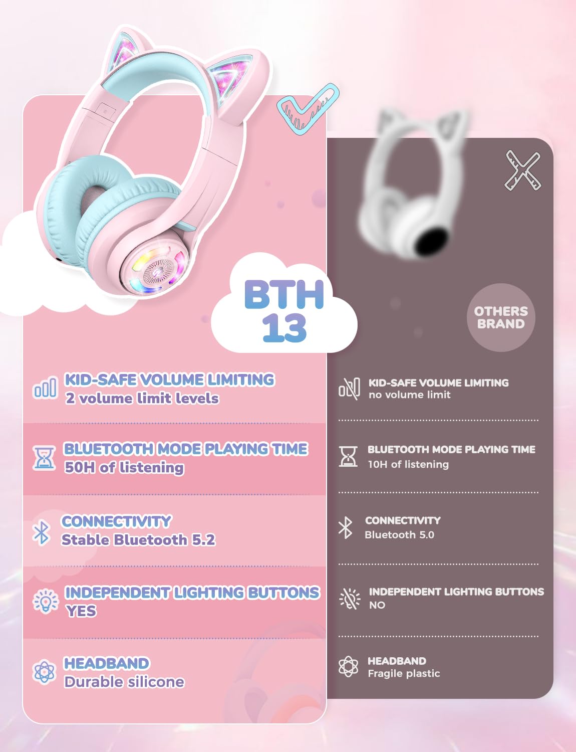 iClever Cat Ear Kids Bluetooth Headphones, LED Lights Up, 74/85dBA Safe Volume Limited, 50H Playtime,Bluetooth 5.2, USB C, Kids Headphones Wireless for Travel iPad Tablet, Meow Macaron Pink