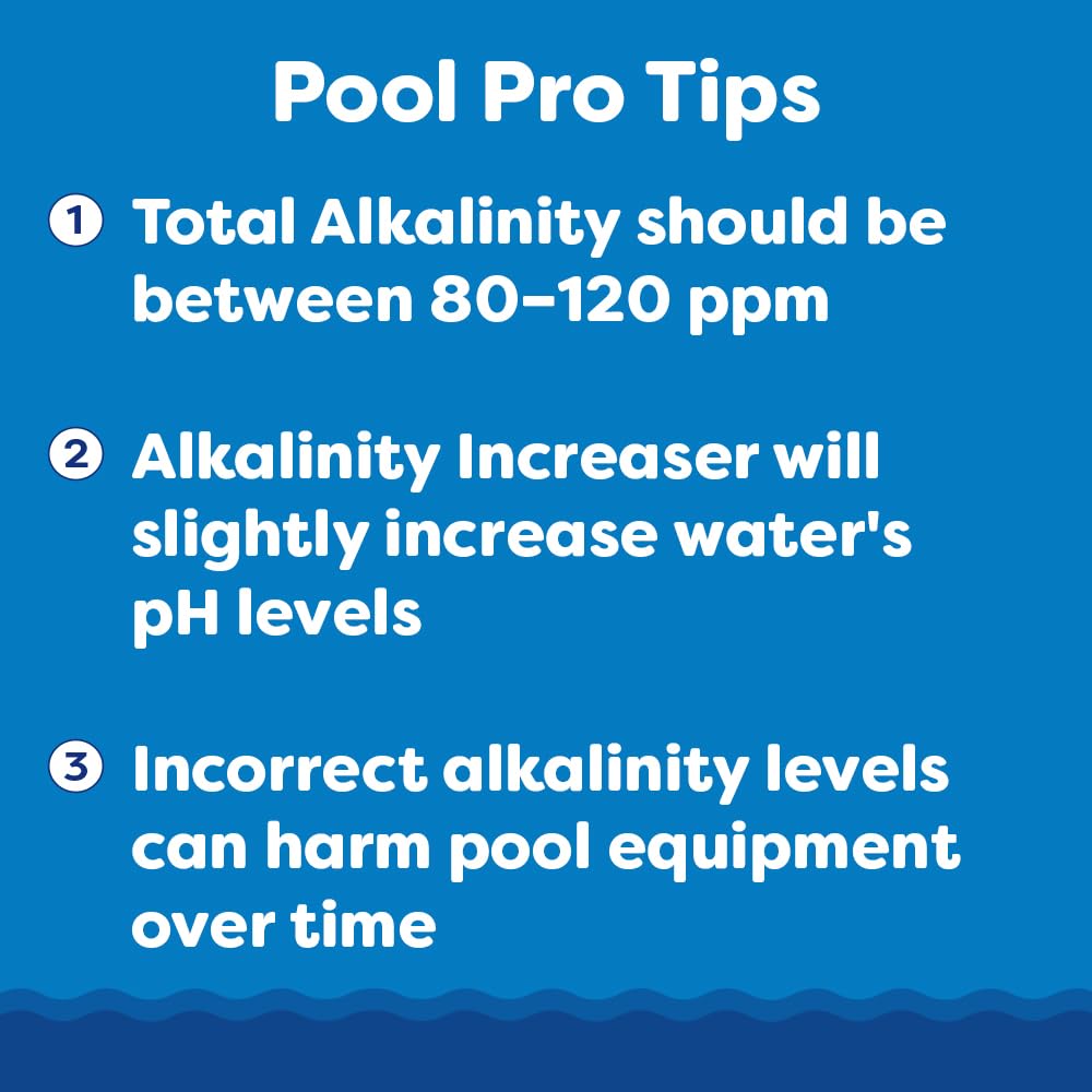 In The Swim Alkalinity Increaser for Swimming Pools - Raises Alkalinity and Balances pH Levels in Your Swimming Pool Water - 100% Sodium Bicarbonate - 50 Pounds