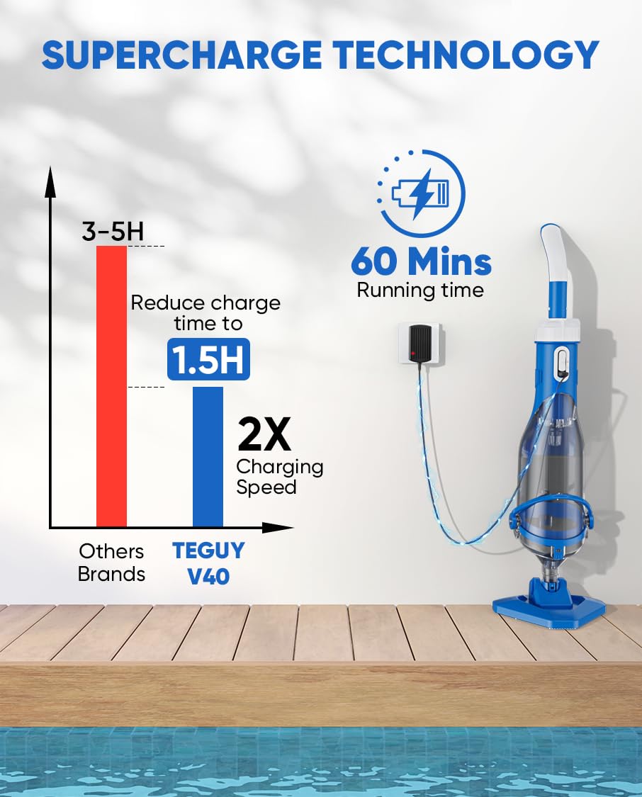 Teguy Cordless Pool Vacuum with Telescopic Pole, 18.5 GPM Powerful Suction, 1.5H Supercharge Technology, Handheld Rechargeable Pool Vacuum Cleaner for Above Ground/Inground Pools, Hot Tubs, Spas