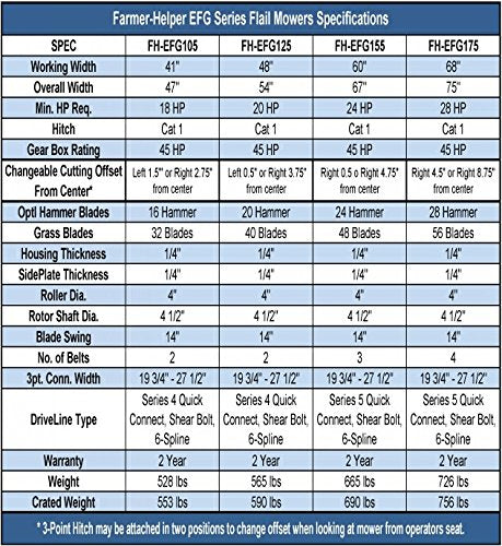 60" Cut Field & Brush Flail Mower 24-45 HP Tractors(FH-EFG155) Requires a tractor. Not a standalone unit.