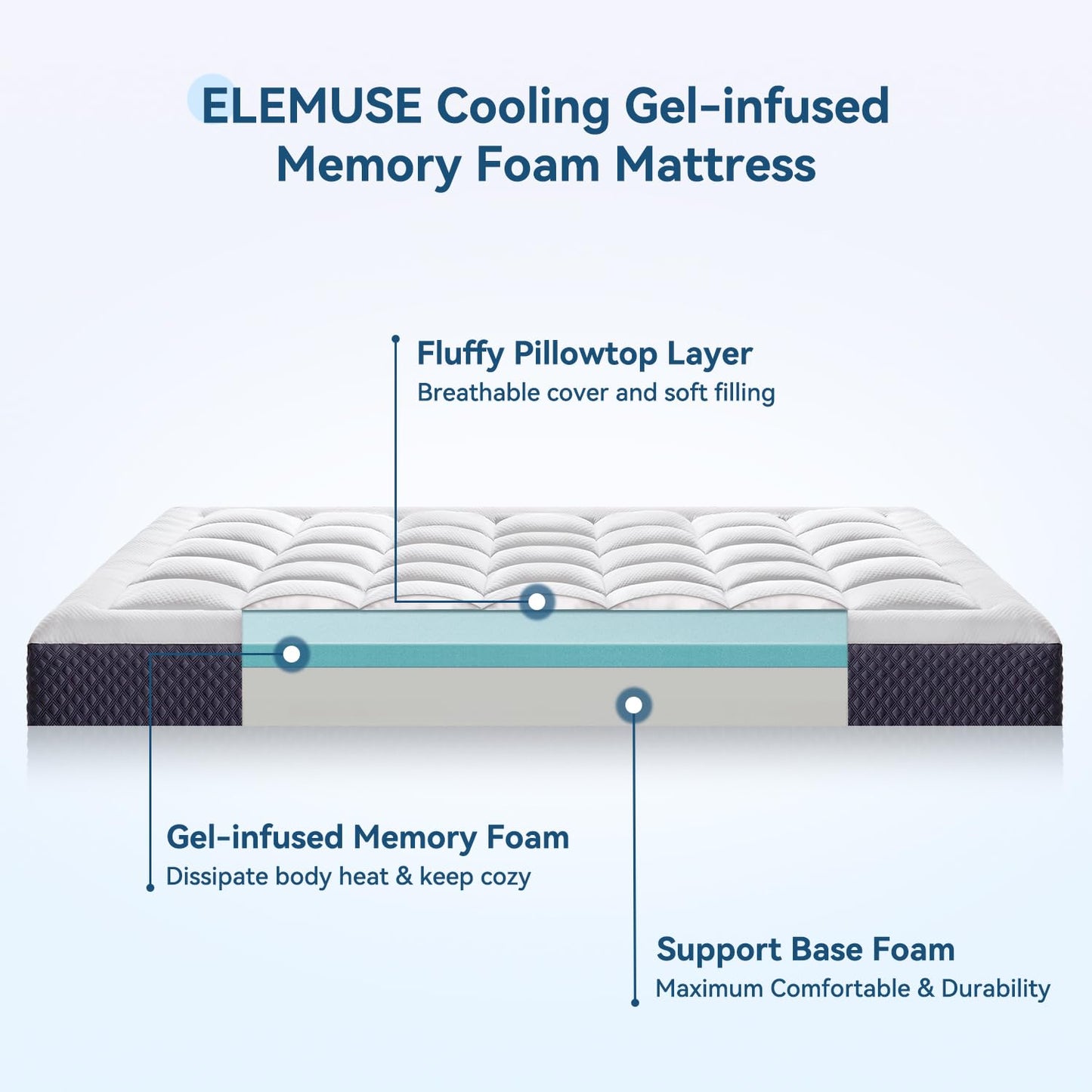 ELEMUSE Twin Mattress 5 Inch Cooling Gel Memory Foam Mattress in a Box for Kids, Plus Pillowtop for Pressure Relief, CertiPUR-US® Certified Bed in a Box for Single Bed, Fiberglass-Free