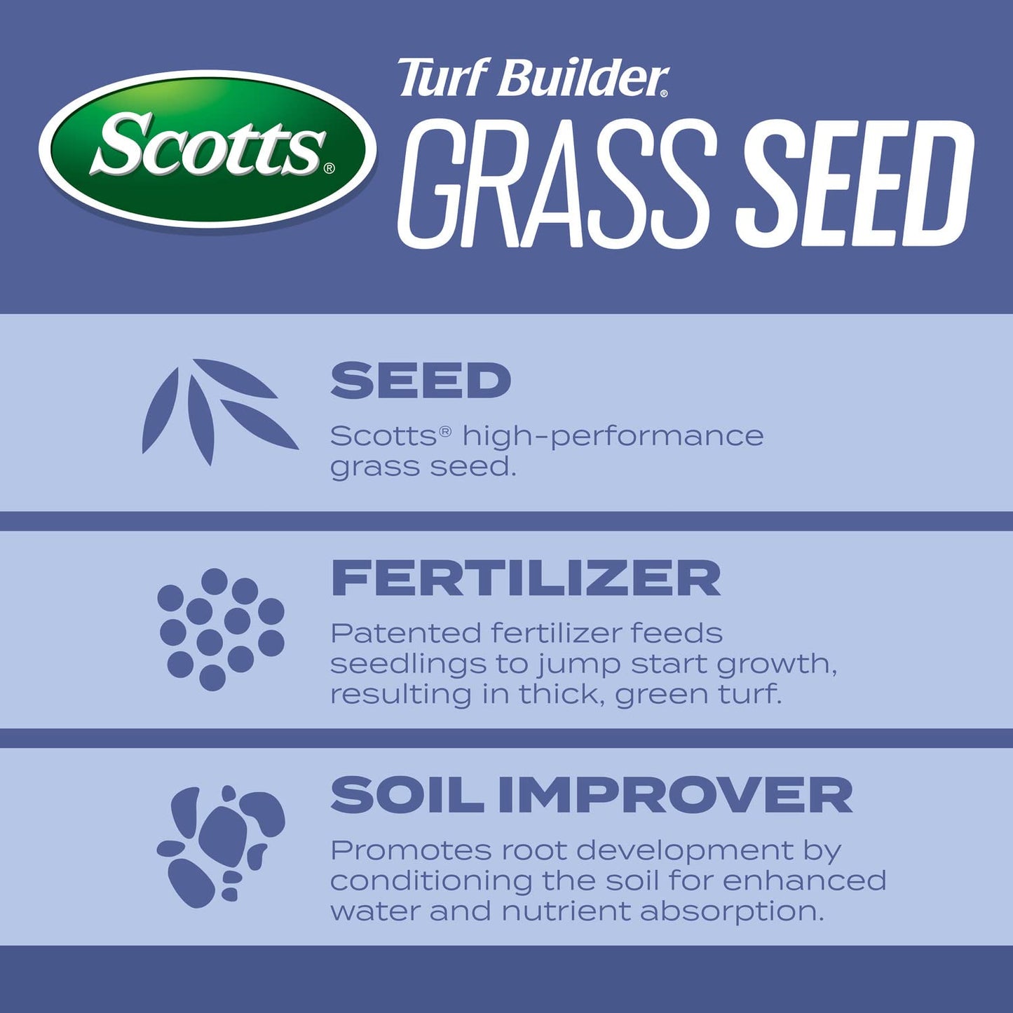 Scotts Turf Builder Grass Seed Heat-Tolerant Blue Mix for Tall Fescue Lawns with Fertilizer and Soil Improver, 5.6 lbs.