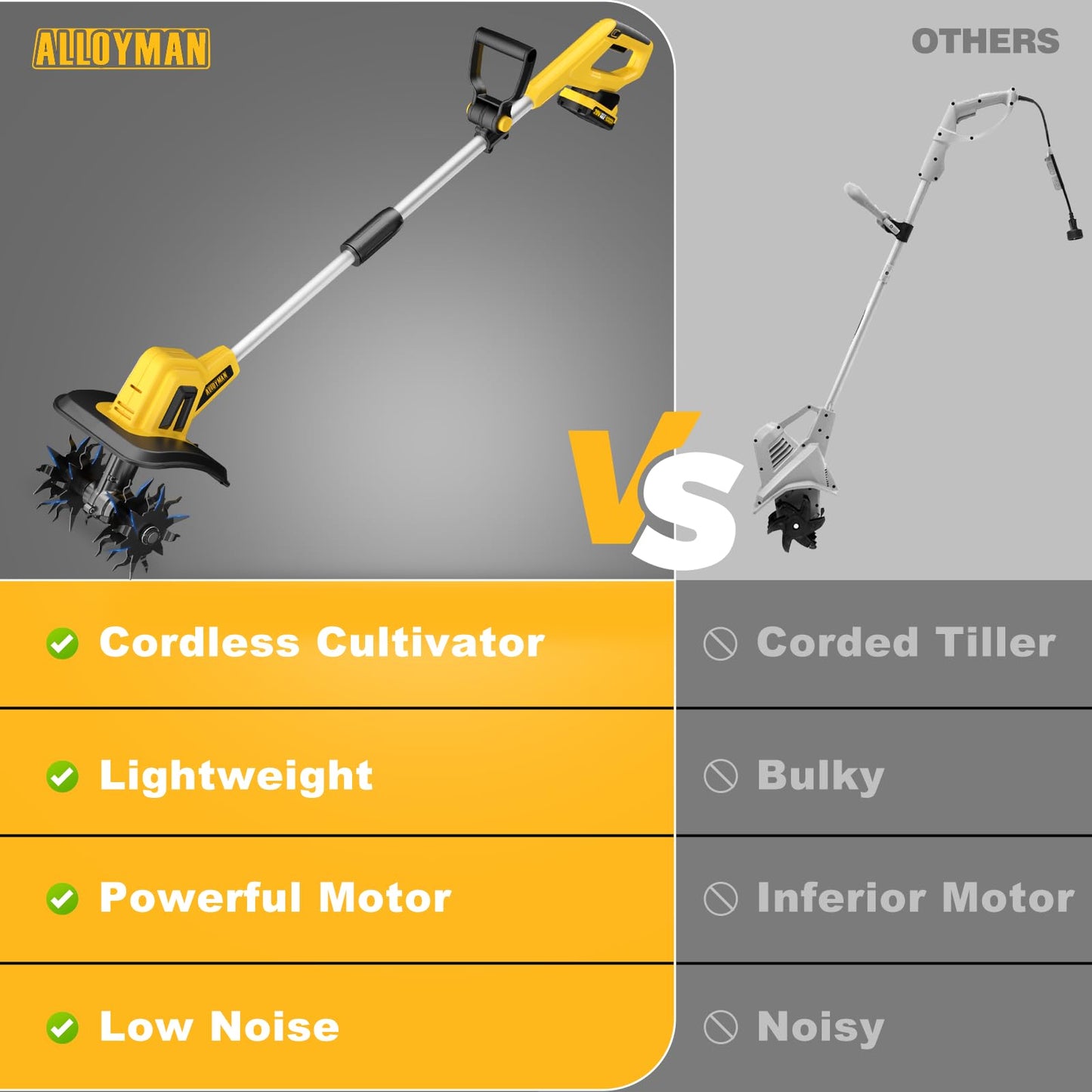 Alloyman 20V Cordless Tiller Cultivator,360RPM Electric Garden Tiller, with 2 * 2.0Ah Batteries & Charger,9In Tilling Width, 6.6In Depth Garden Rototiller for Lawn/Gardening/Soil Cultivation