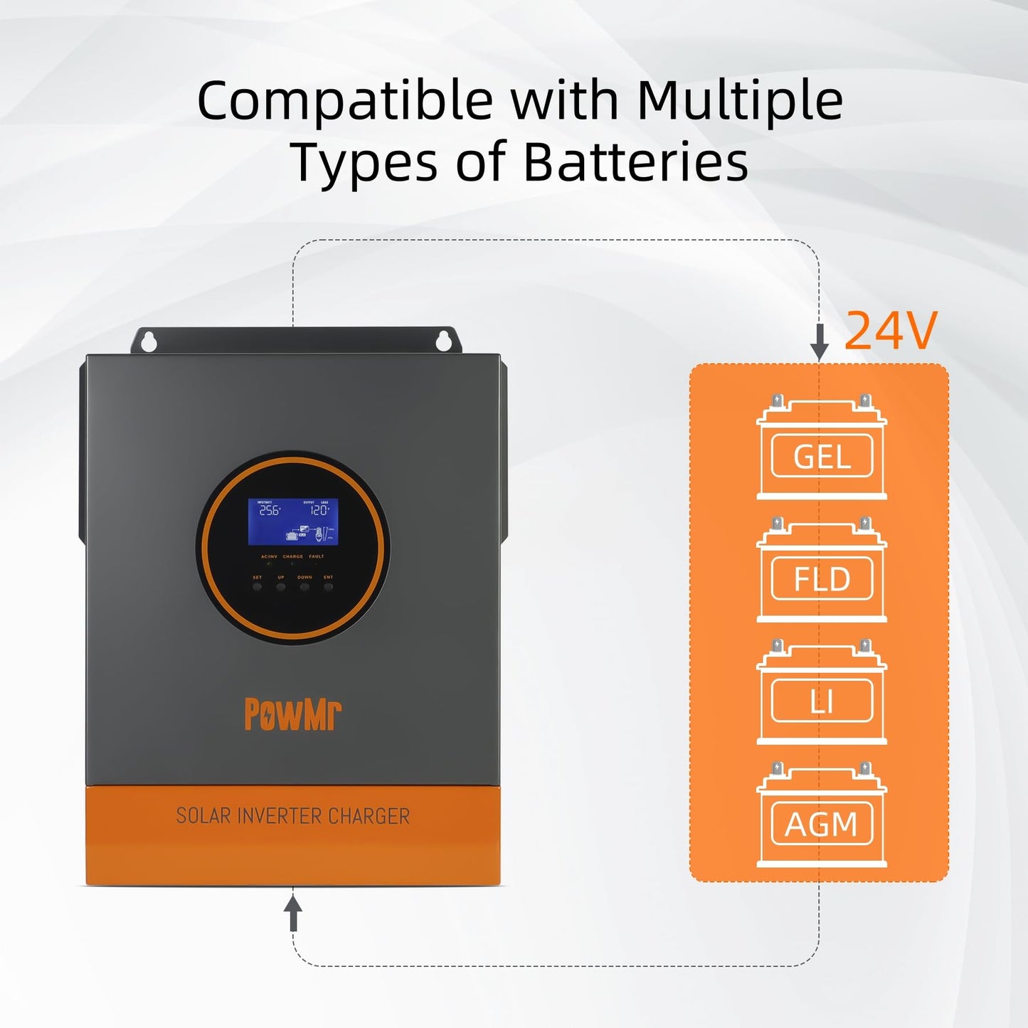 PowMr 3200W Solar Inverter, 24V DC to 120V AC with 60A MPPT Controller and 40A AC Charger Built-in, Pure Sine Wave Power Inverter 3200Watt, Max.PV Input 108V, Fit for Lithium Battery and Lead-Acid