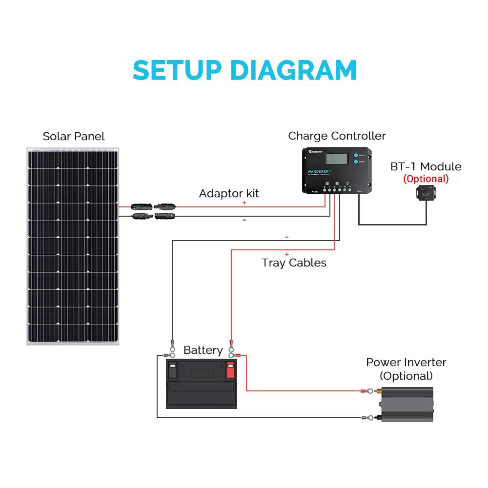 Renogy 10A 12V/24V PWM Postive Ground Solar Charge Controller Regulator Compact Design w/ LCD Display for Deep Cycle Sealed, Gel, and Flooded Battery, Wanderer PG 10A,Black