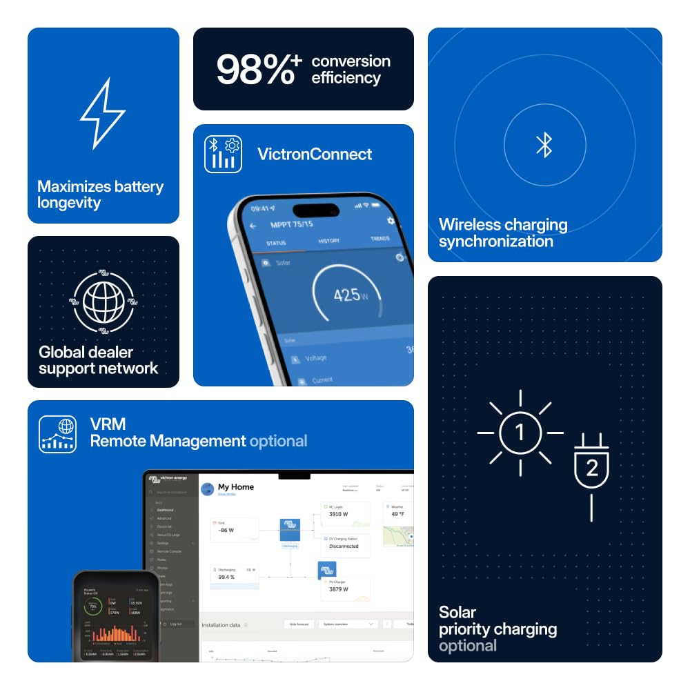 Victron Energy SmartSolar MPPT Solar Charge Controller (Bluetooth) - Charge Controllers for Solar Panels - 100V, 20 amp, 48-Volt