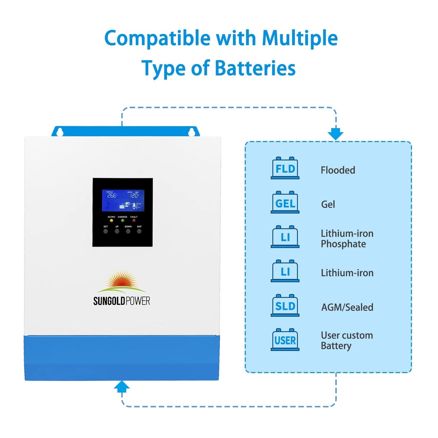 3000W DC 24V Pure Sine Wave Inverter with 80A MPPT Solar Charger and 40A AC Battery Charger, Hybrid Solar Inverter Charger Manufactured by SunGoldPowerCo.,Ltd (Upgraded)