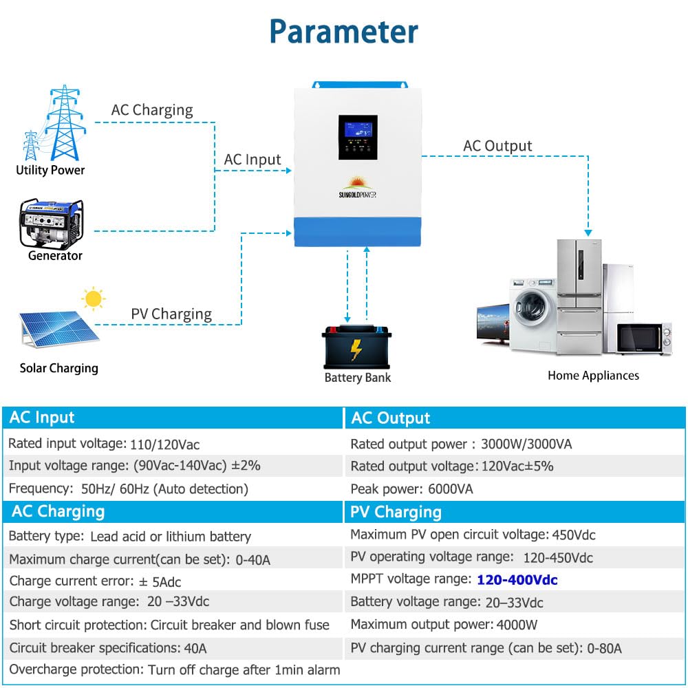 3000W DC 24V Pure Sine Wave Inverter with 80A MPPT Solar Charger and 40A AC Battery Charger, Hybrid Solar Inverter Charger Manufactured by SunGoldPowerCo.,Ltd (Upgraded)