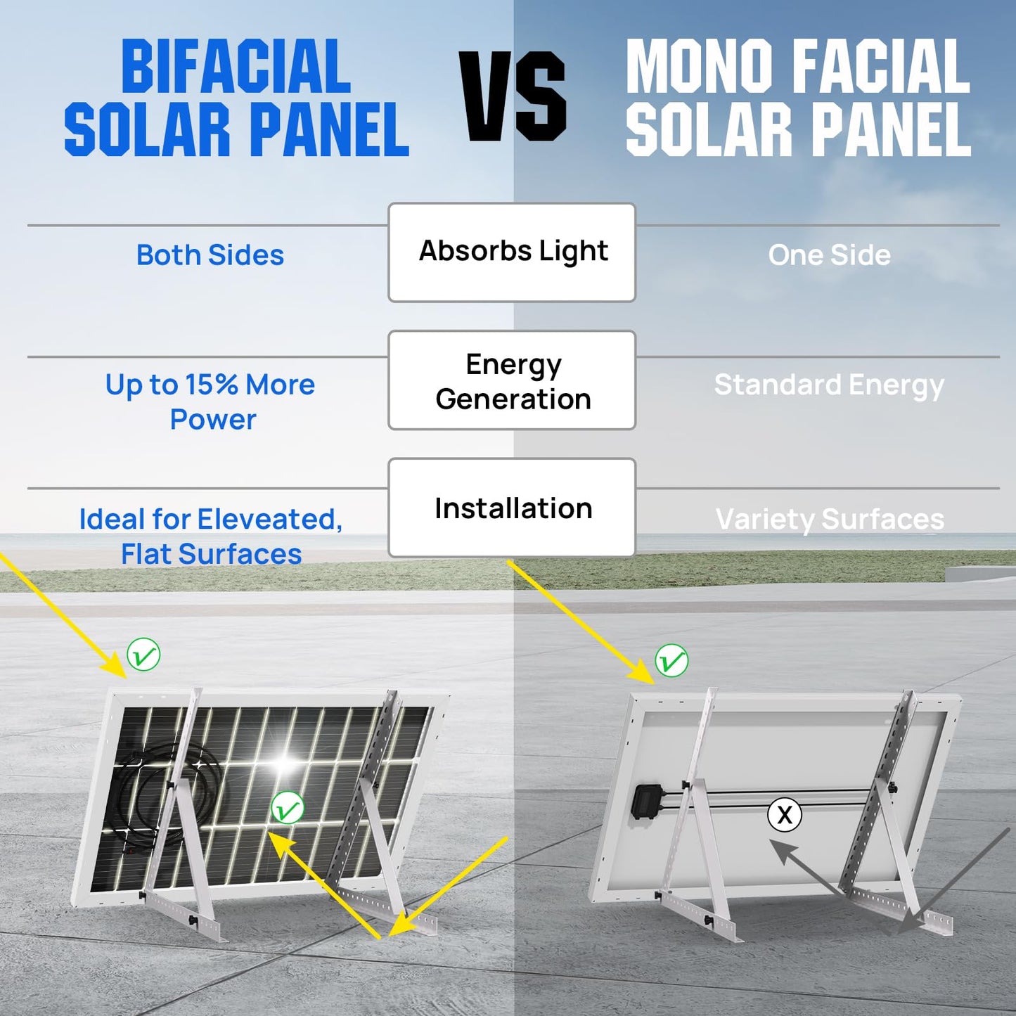 ECO-WORTHY 400W Solar Panels 4pcs 100 Watt 12 Volt Monocrystalline Solar Panel Module for Off Grid PV Power for Home, Camping, Boat, Shed Farm, RV