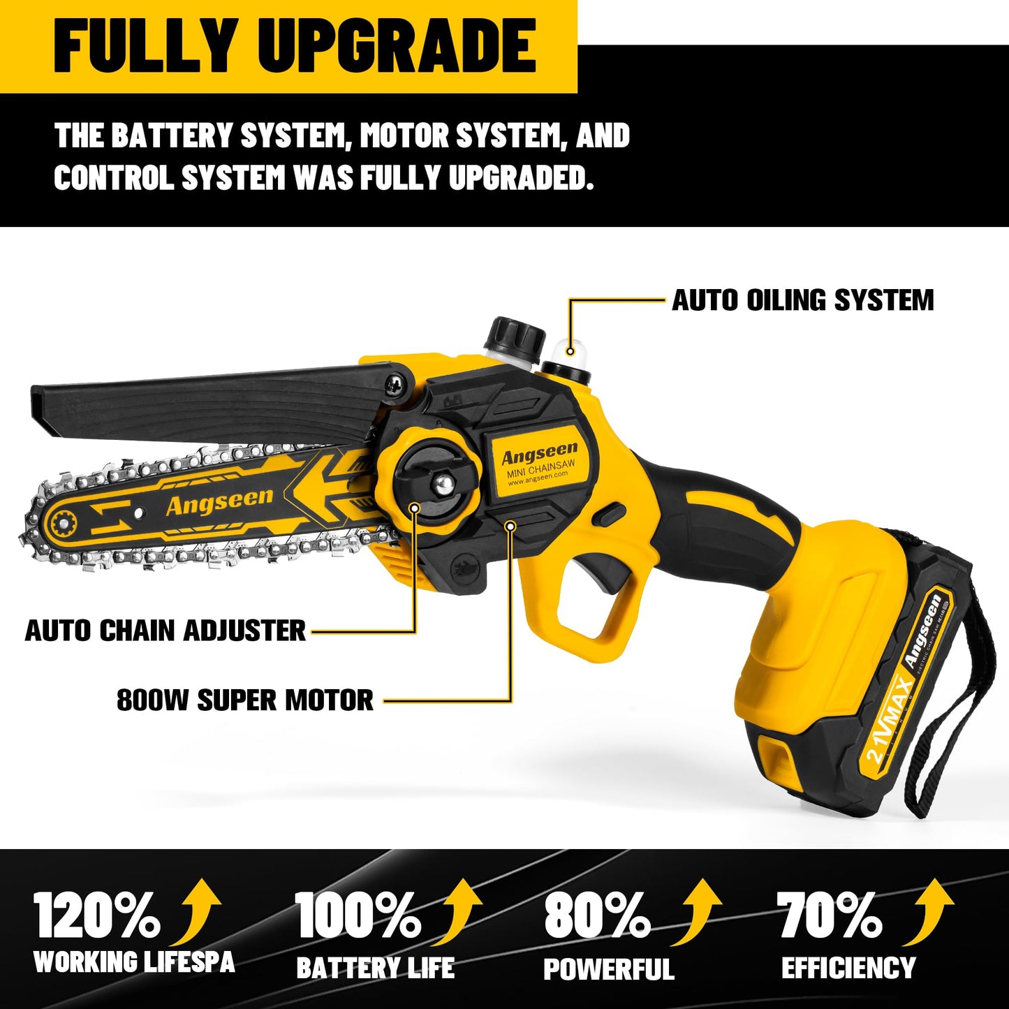 Angseen Mini Chainsaw Cordless 6Inch, Chain Saw Electric Chainsaw Battery Powered with Auto Chain Regulator & Auto Oiler, 800W Super Battery Chainsaw Electric Saw with 2 Battery 2 Chains- 2023 UPGRADE