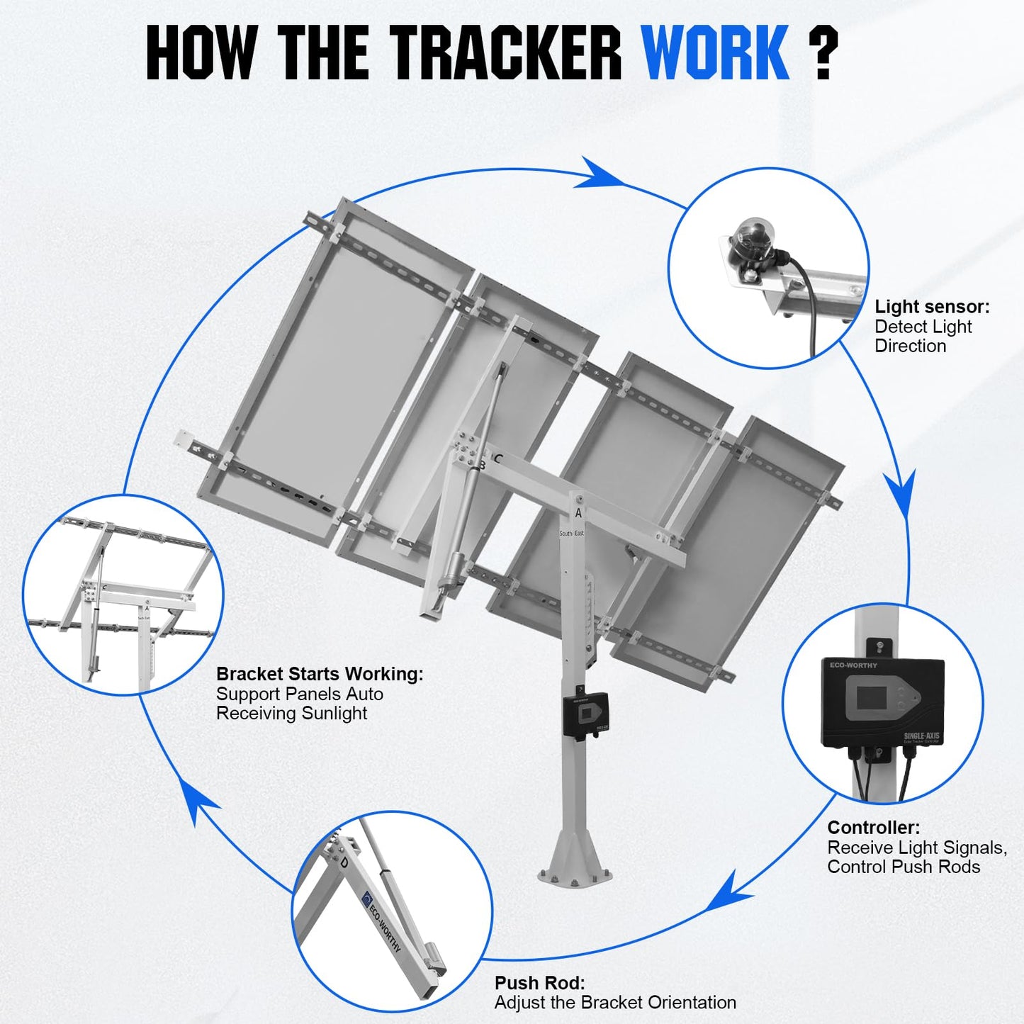 ECO-WORTHY Solar Panel Single Axis Tracking System (Increase 30% Power) with Tracker Controller,High Stability, Multi-Angle Adjustment,Ideal for Different Solar Panels, for Yard/Farm/Field/Garden