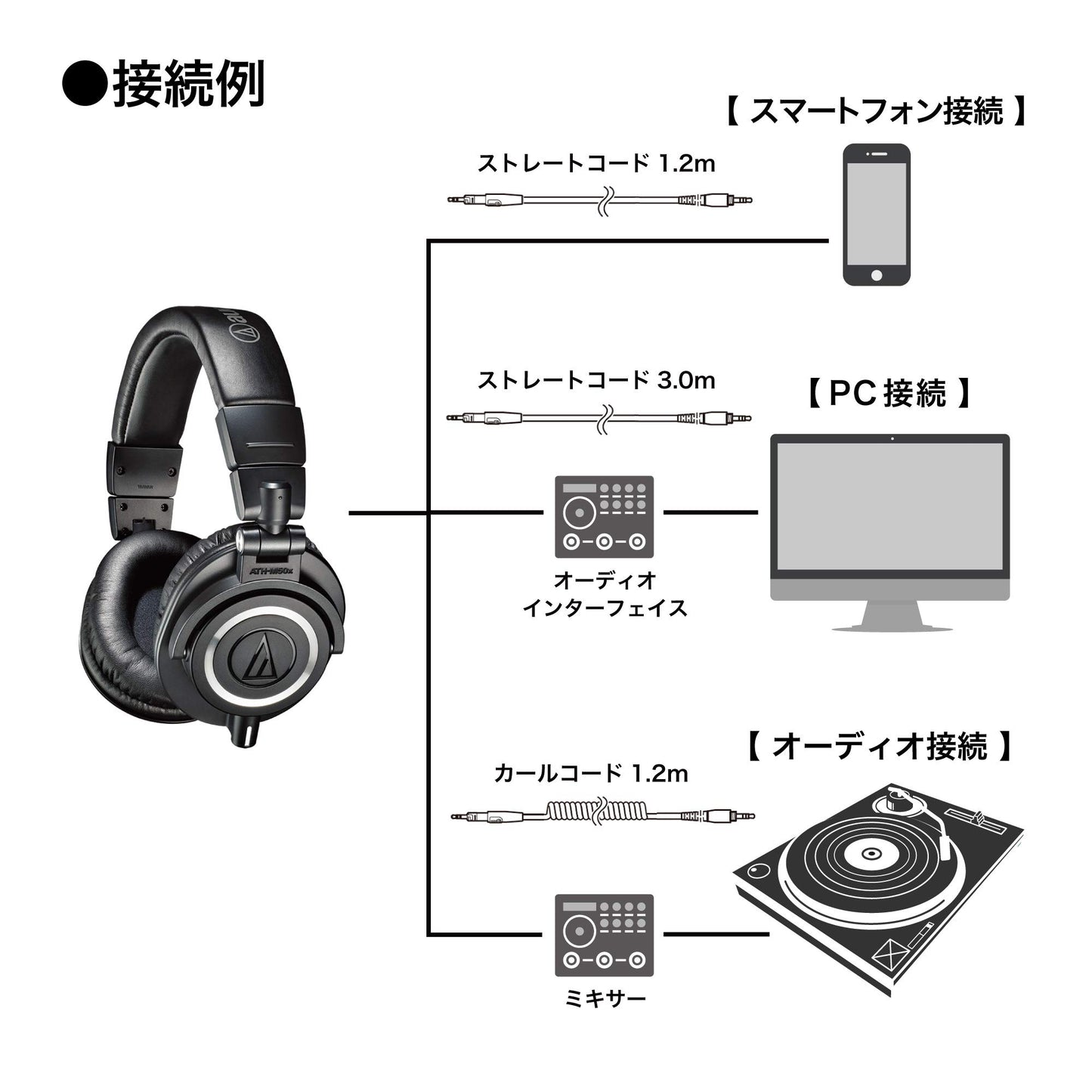 Audio-Technica ATH-M50X Professional Studio Monitor Headphones, Black, Professional Grade, Critically Acclaimed, with Detachable Cable