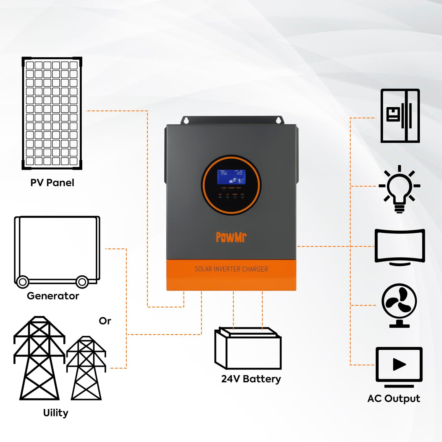 PowMr 3200W Solar Inverter, 24V DC to 120V AC with 60A MPPT Controller and 40A AC Charger Built-in, Pure Sine Wave Power Inverter 3200Watt, Max.PV Input 108V, Fit for Lithium Battery and Lead-Acid