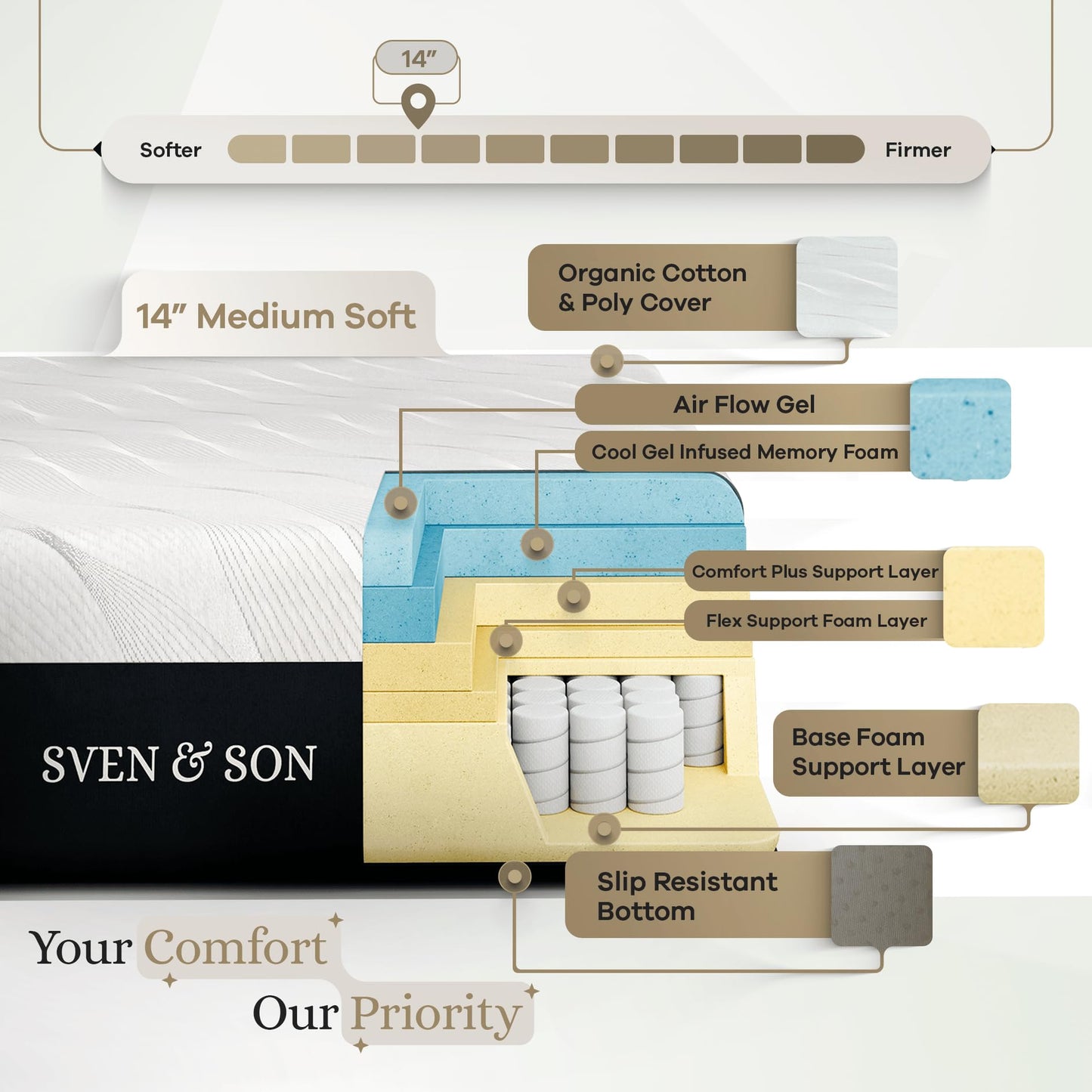 Sven & Son Luxury Hybrid Spring Mattress, Premium Bed-in-a-Box, CertiPUR-US, Made in The USA, 14 inch Medium Soft - Split King