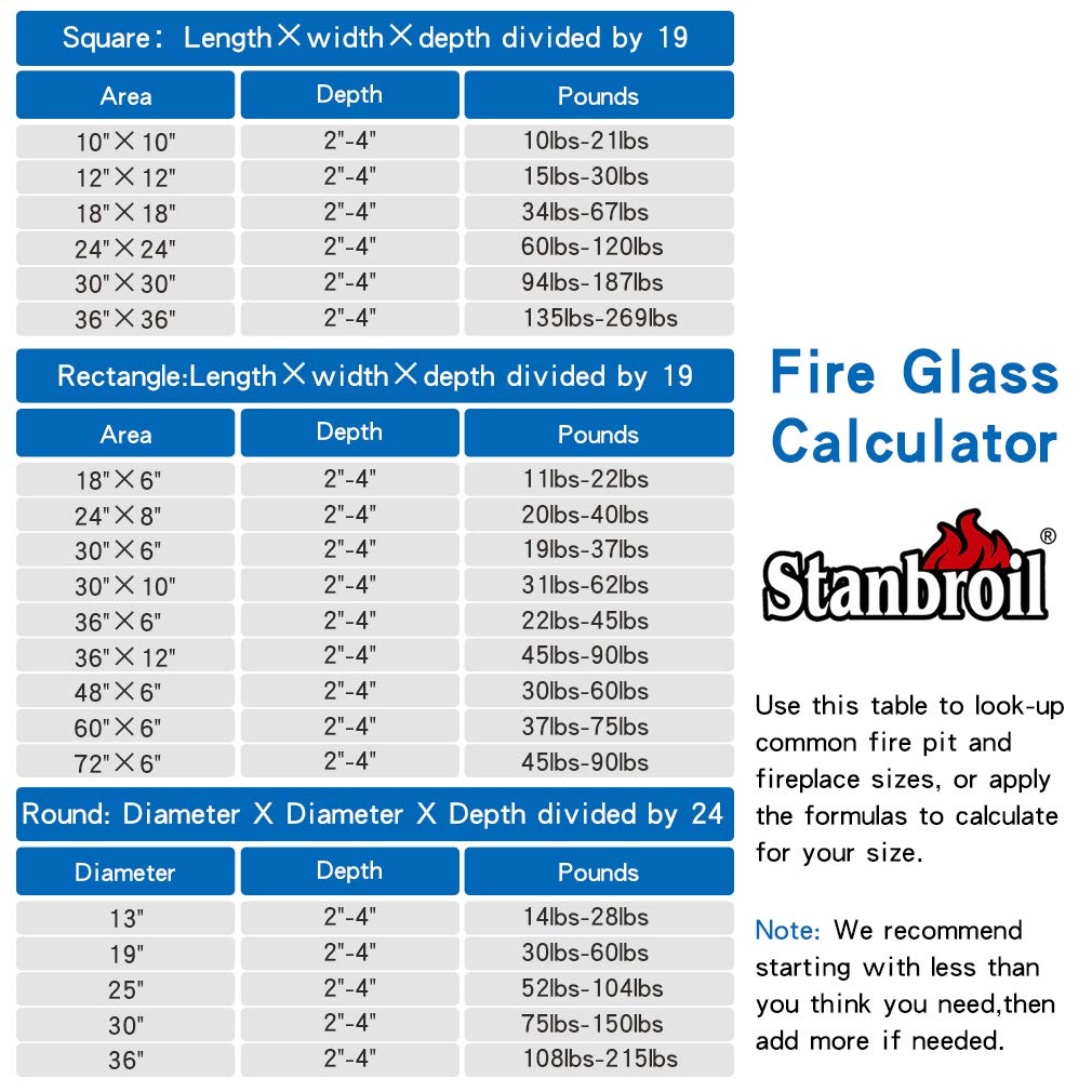 Stanbroil 10-Pound Fire Glass - 1/2 inch Reflective Tempered Fire Glass for Fireplace Fire Pit, Pacific Blue Reflective