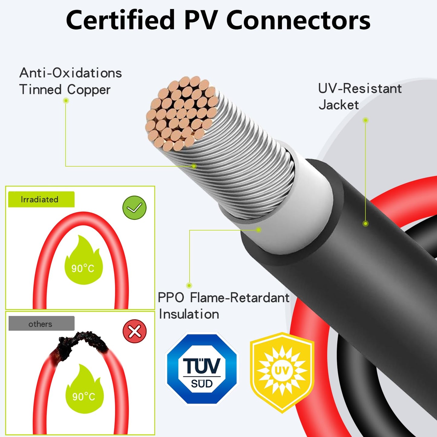 JXMXRPV Solar Connectors for 2-3-4 Solar Panels,Tool-Free Solar Panels Connectors,Waterproof Solar Panel Splitter, 2 to 8 Y Branch Parallel Adapter for Solar Cable Extension (MF/MMMMFFFF)