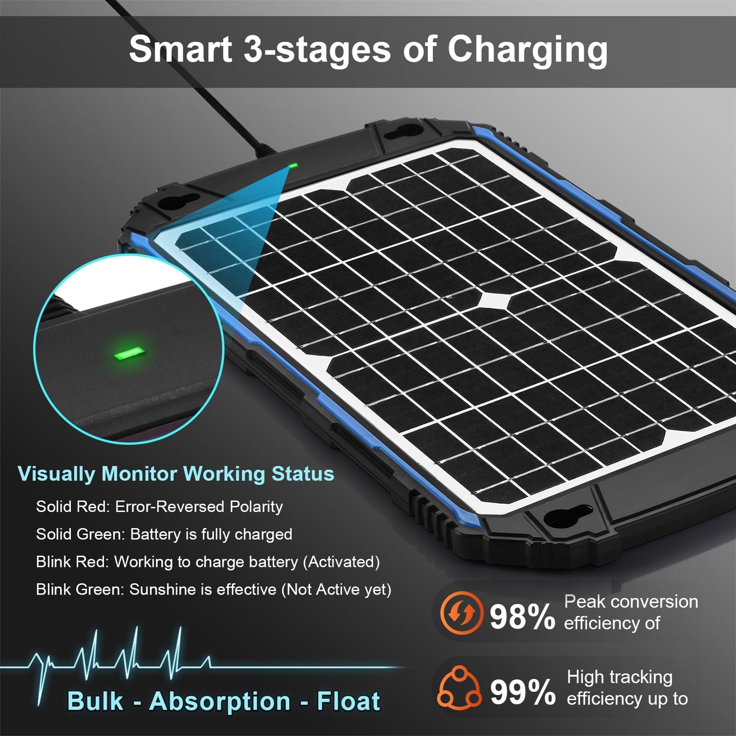 SUNER POWER Waterproof 12W 12V Solar Battery Charger & Maintainer Pro, Built-in UltraSmart MPPT Charge Controller, 12 Volt Solar Panel Trickle Charging Kits for Car Automotive Boat Marine RV Trailer