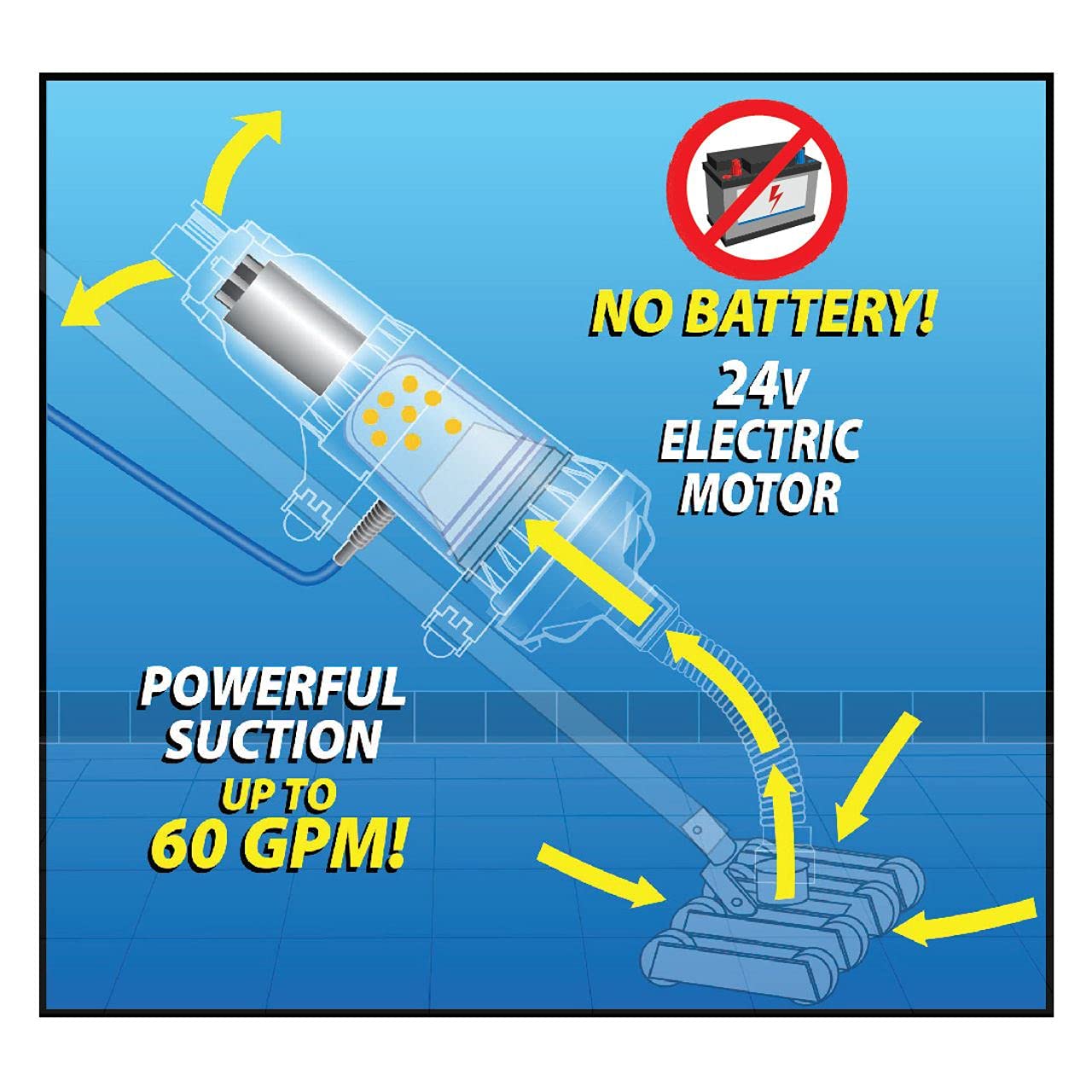 The VacDaddy FAST & POWERFUL Handheld Portable Pool Vacuum NO BATTERY REQUIRED! Cleans pools faster & better. Heavy Duty Professional Power for Residential and Commercial Inground & Above Ground Pools