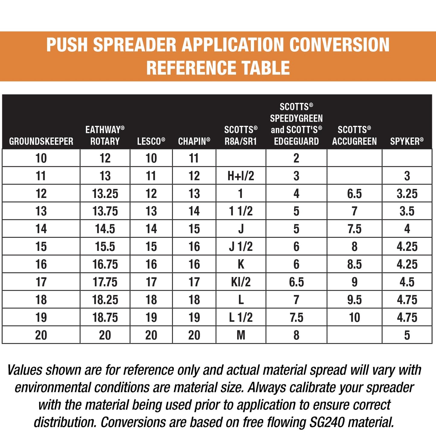 Buyers Products Multi-Purpose Walk Behind Push Spreader 3039632R Grounds Keeper, 100 Pound Capacity, Multi Use Tool for Grass Seed, Salt, De-Icer, Fertilizer and Seeds