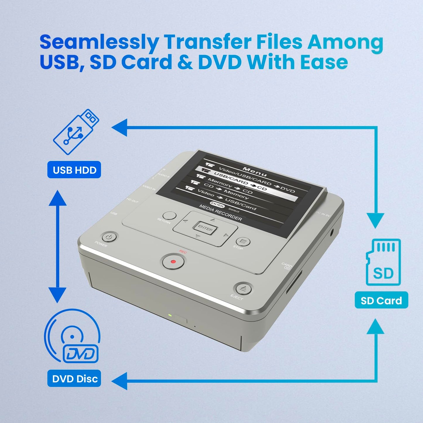 DVD Recorder, VHS to Digital Converter, Convert VHS/VCR/Hi8/Mini DV/RCA 's Video to Digital/DVD for Tape/Player/Camcorder/TV/Camera, WiFi Copy from Smart Phone to USB/SD/HDD via Free APP【with 10 DVDs】