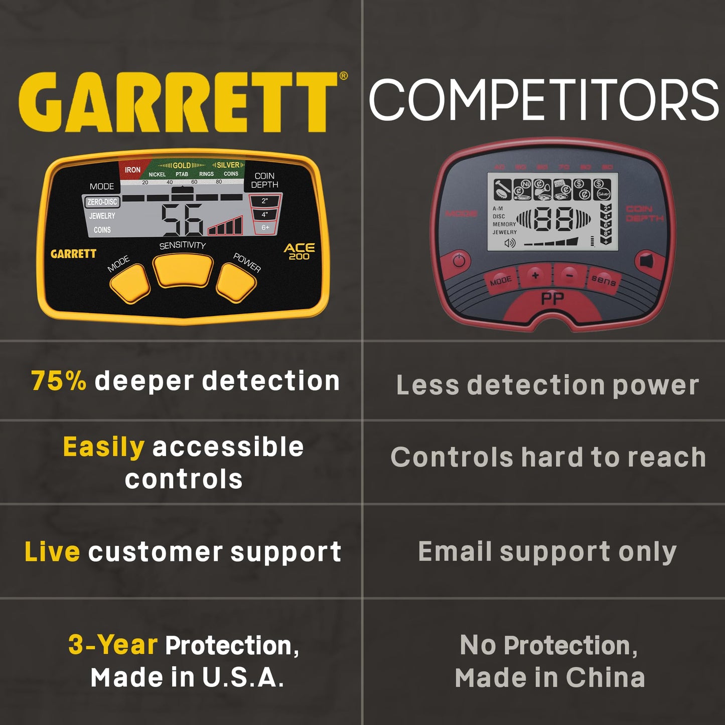 Garrett - USA Made - Metal Detector for Adults Professional - Waterproof - Search Coil