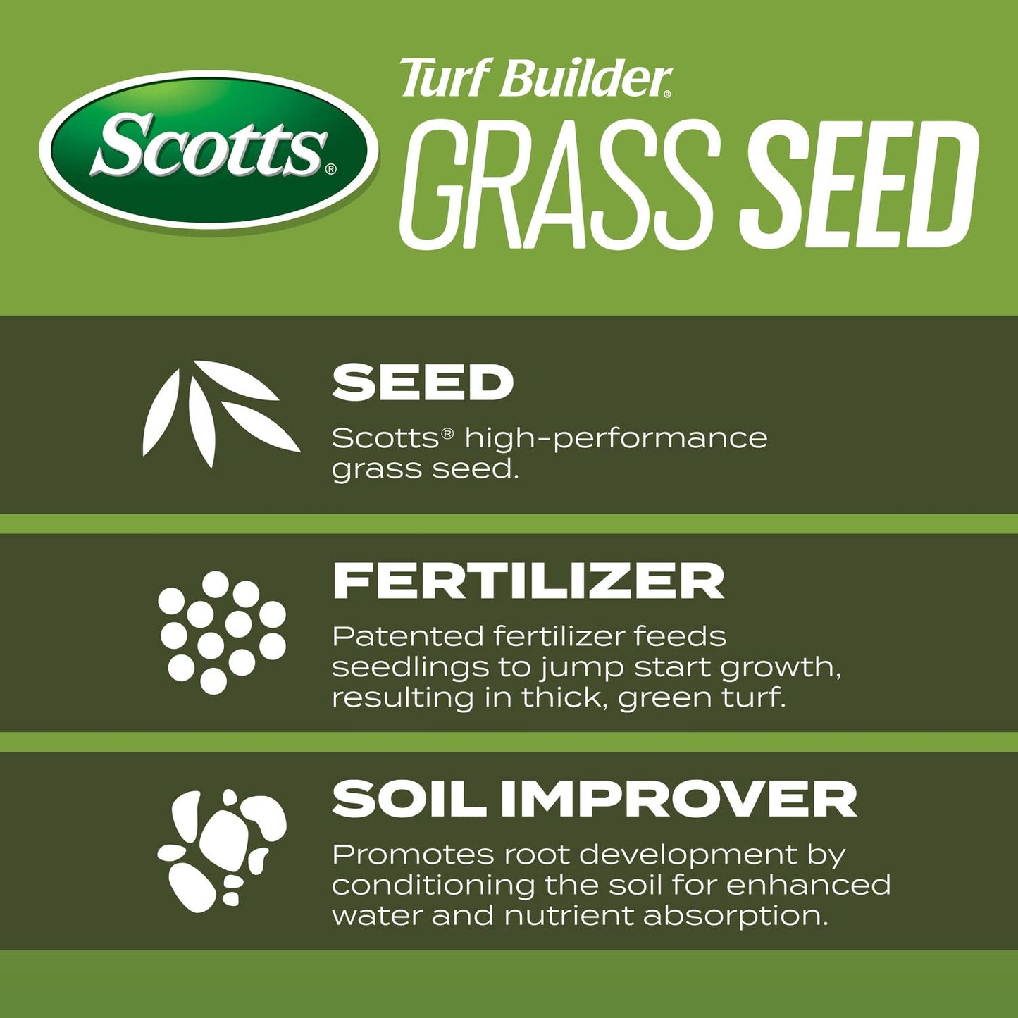 Scotts Turf Builder Grass Seed Tall Fescue Mix with Fertilizer and Soil Improver, Resists Harsh Conditions, 32 lbs.