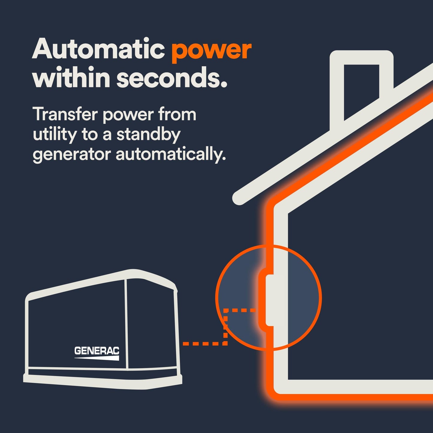 Generac RXSW200A3 200 Amp Single Phase Generator Automatic Transfer Switch - Service Entrance Rated - NEMA 3R Outdoor Rated Aluminum Enclosure - Power Management for Indoor and Outdoor Use