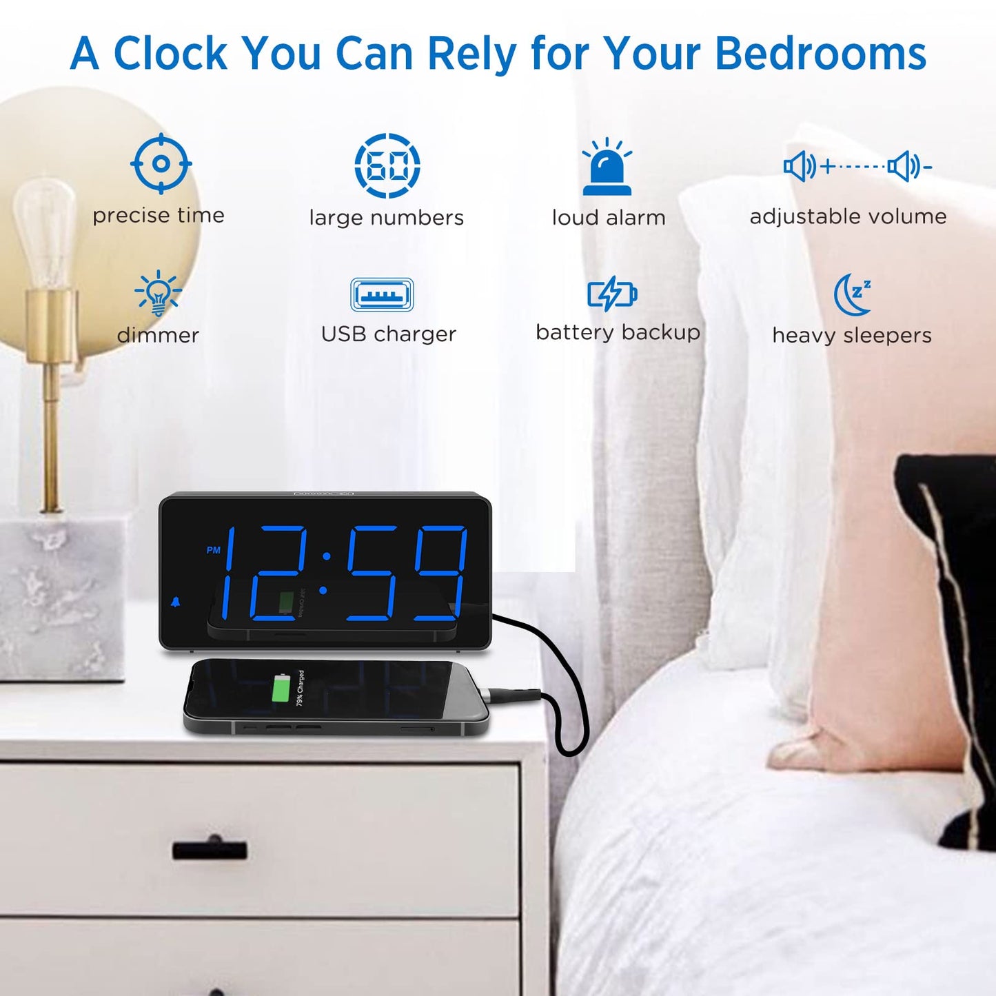 Peakeep Digital Alarm Clock for Bedroom Bedside, Loud Alarm Clock for Heavy Sleepers, Large Big LED Numbers for Seniors, Battery Backup Plug in Electric Clock with USB Charger (Blue)