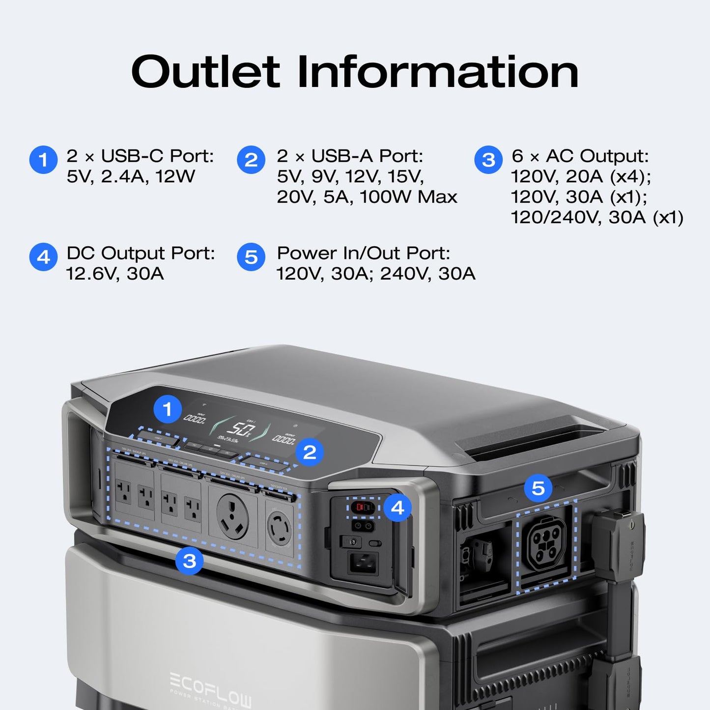 EF ECOFLOW DELTA Pro Ultra with Smart Home Panel, 6000Wh Power Station, 120/240V 7200W AC Output, Lifepo4 Home Battery Backup Expandable to 90kWh, 2H to Full Charge, Solar Generator for Home Use, RV