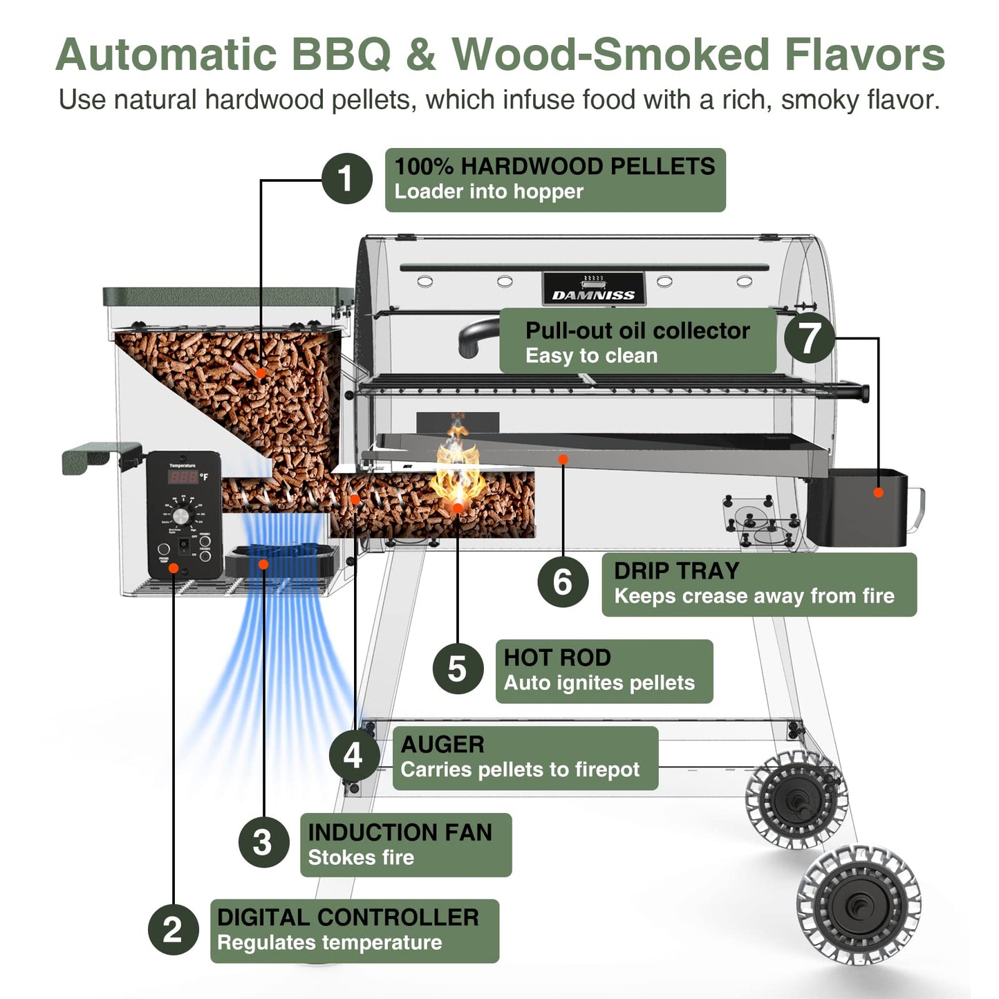 Wood Pellet Grill & Smoker 8-in-1 Pellet Grill with Automatic Temperature Control, & Rain Cover 456 Sq. in Area for Backyard Camping Outdoor