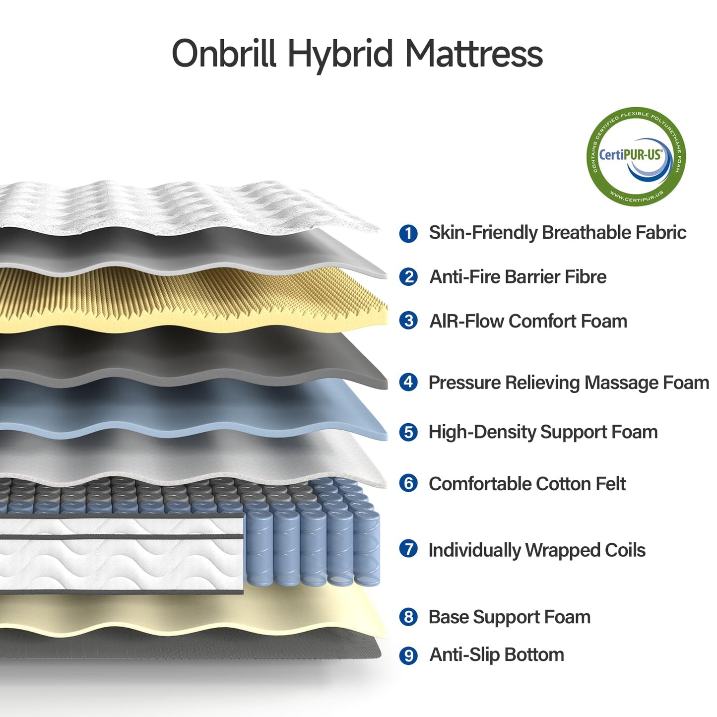 ONBRILL Twin Size Mattress, 12 Inch Hybrid Mattress with Gel Memory Foam,Non-Fiberglass, Medium Firm Soft and Comfort White Mattress,CertiPUR-US