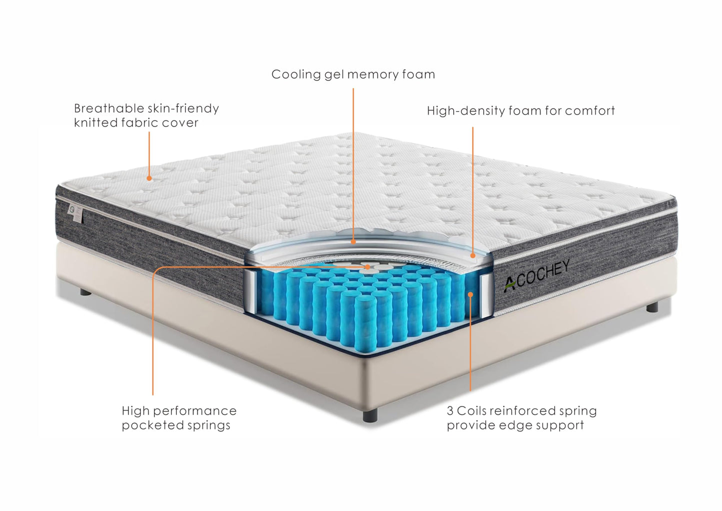 Acochey Full Mattress in a Box,10 Inch Full Mattresses,Gel Memory Foam Medium Firm Grey Hyrid Mattress,Quality Comfort and Adaptive Support Breathable Cooling Full Mattress,CertiPUR-US.