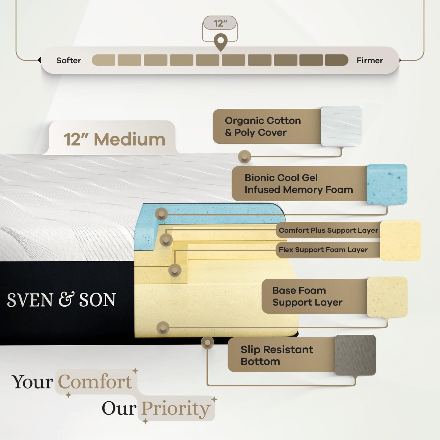 Sven & Son Luxury Cool Gel Memory Foam Mattress, Premium Bed-in-a-Box, CertiPUR-US, Made in The USA, 12 inch Medium - Split California King