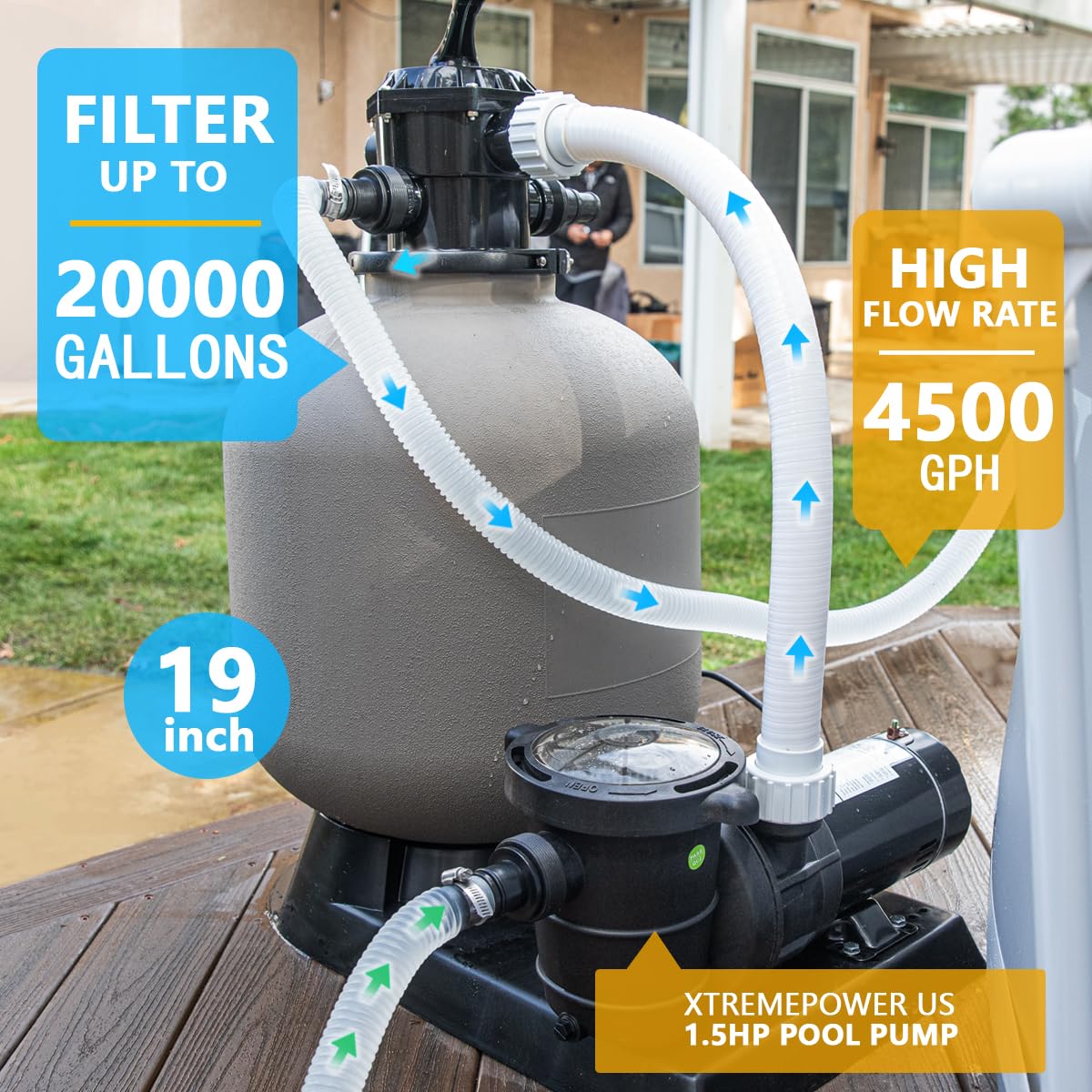 XtremepowerUS 19" inch Sand Filter with 1.5HP Pool Pump 4500GPH Above Ground Swimming Media System, Gray