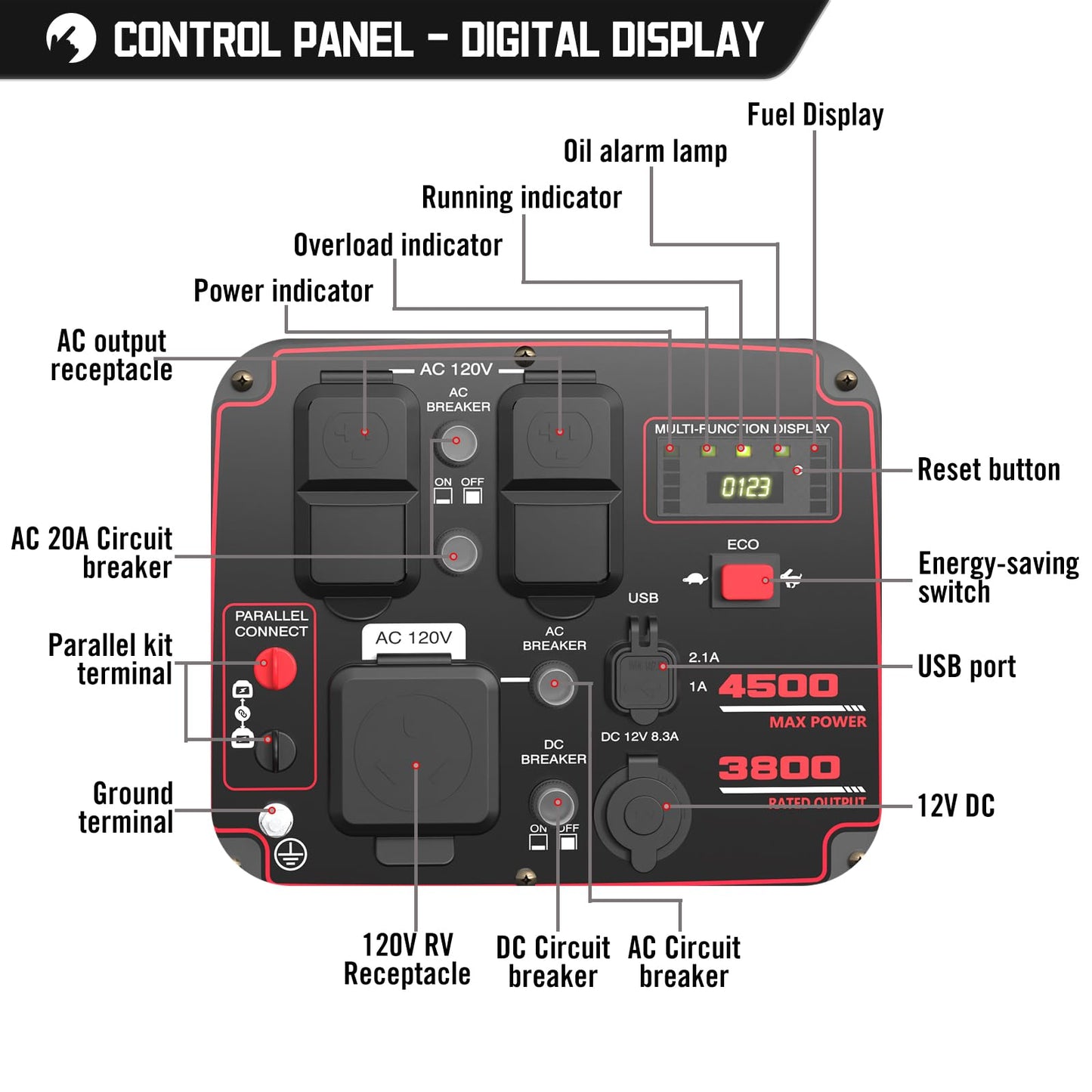 PowerSmart 4500-Watt Super Quiet Inverter Generator, Portable Generator Gas Powered with Electric Start, CO Sensor, RV-Ready, Wheels Handle Kit Included, Parallel Capable, CARB Compliant 2024Version