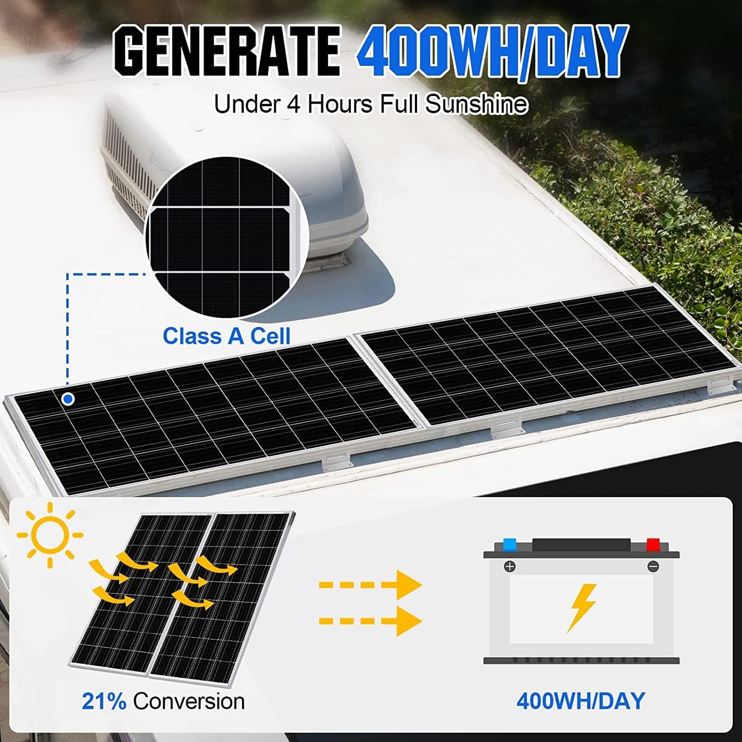 ECO-WORTHY 2pcs 100 Watt Solar Panels 12 Volt Monocrystalline Solar Panel for RV Marine Boat and Other Off-Grid Applications, 2-Pack 100W